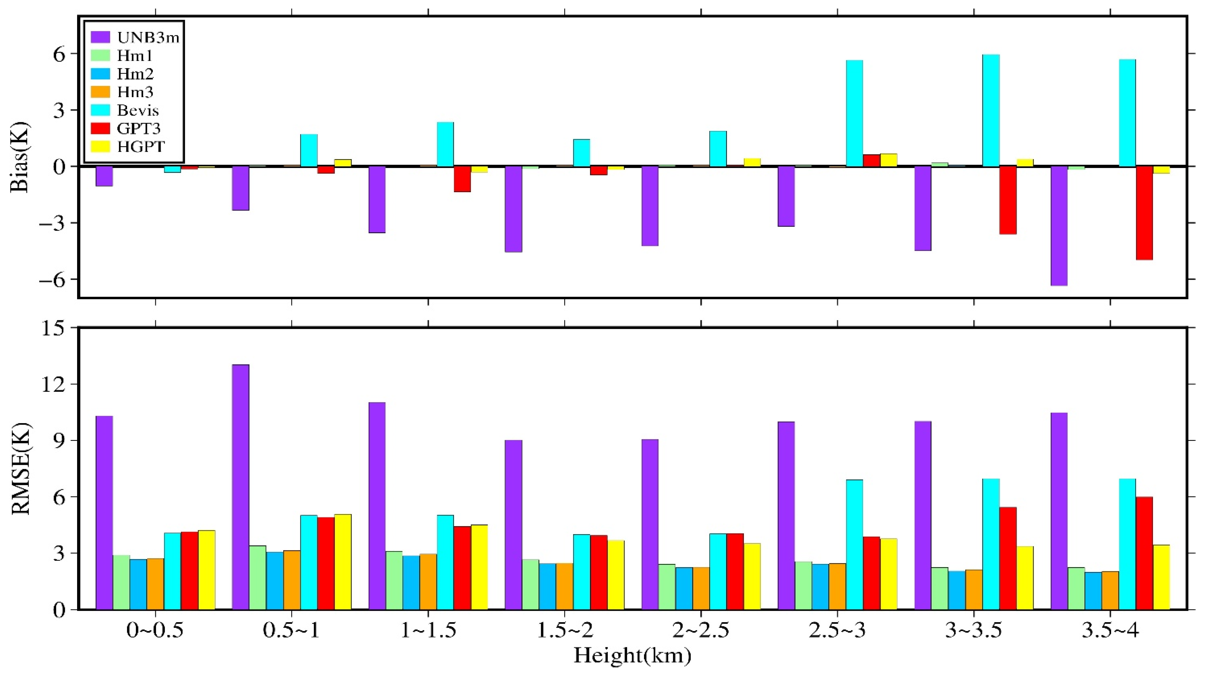 Remotesensing 14 03762 g011