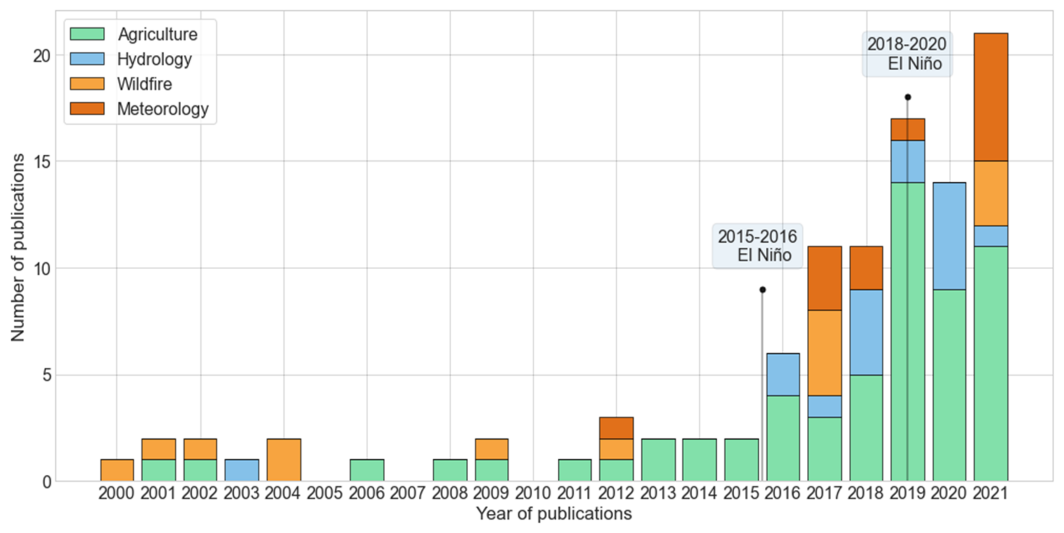 Remotesensing 14 03763 g003 Remotesensing 14 03763 g003