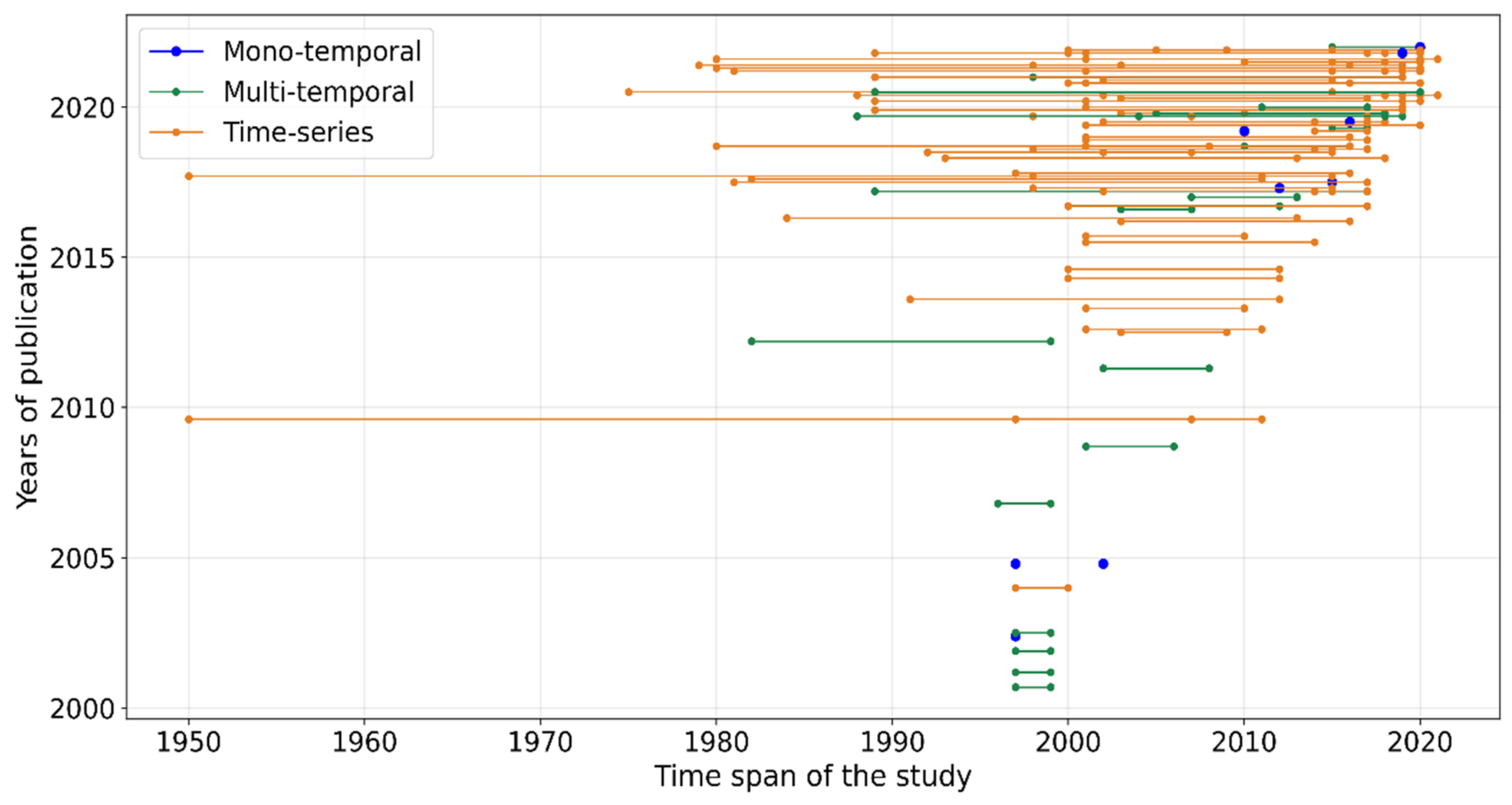 Remotesensing 14 03763 g007 Remotesensing 14 03763 g007