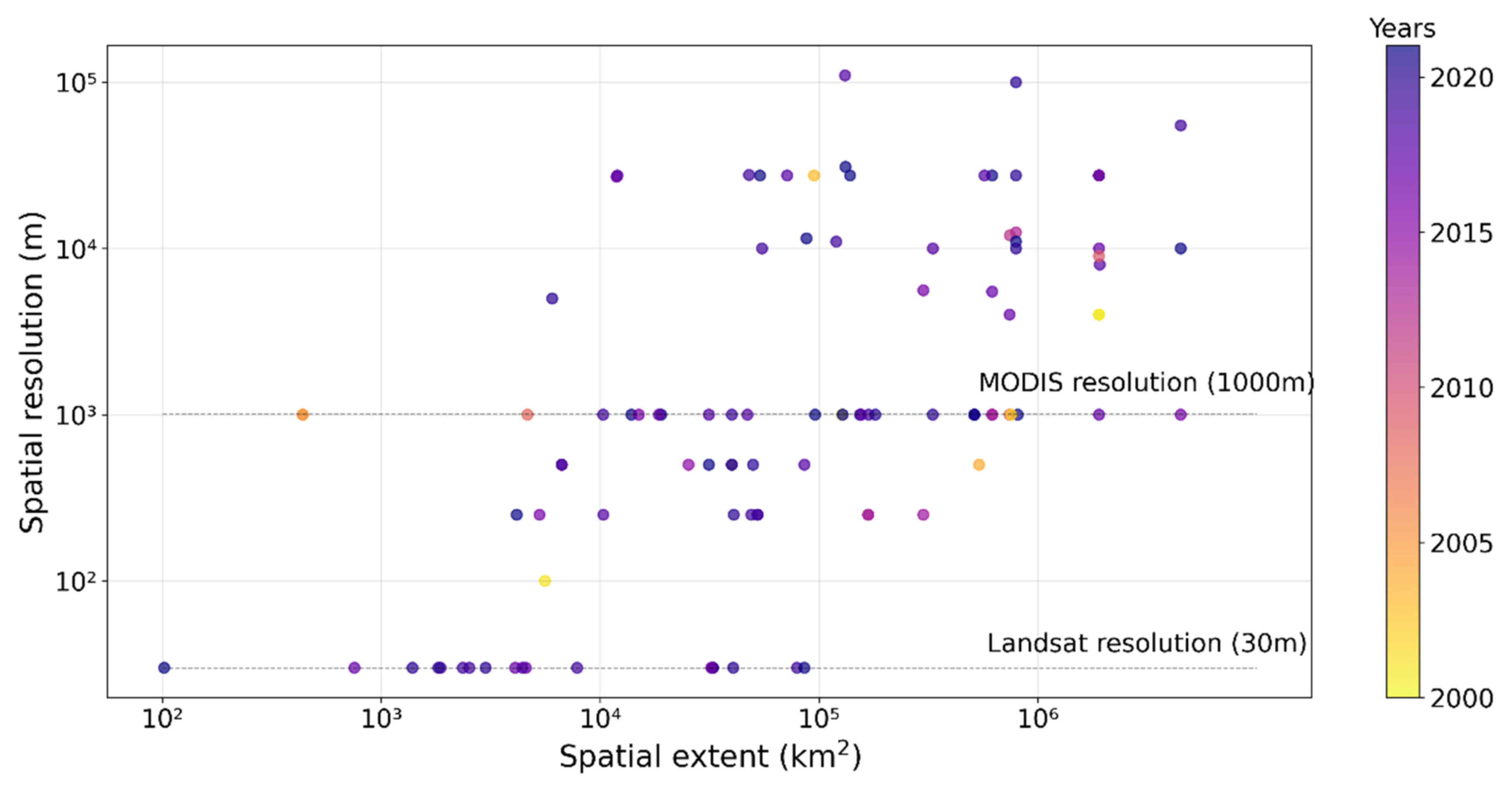 Remotesensing 14 03763 g008 Remotesensing 14 03763 g008