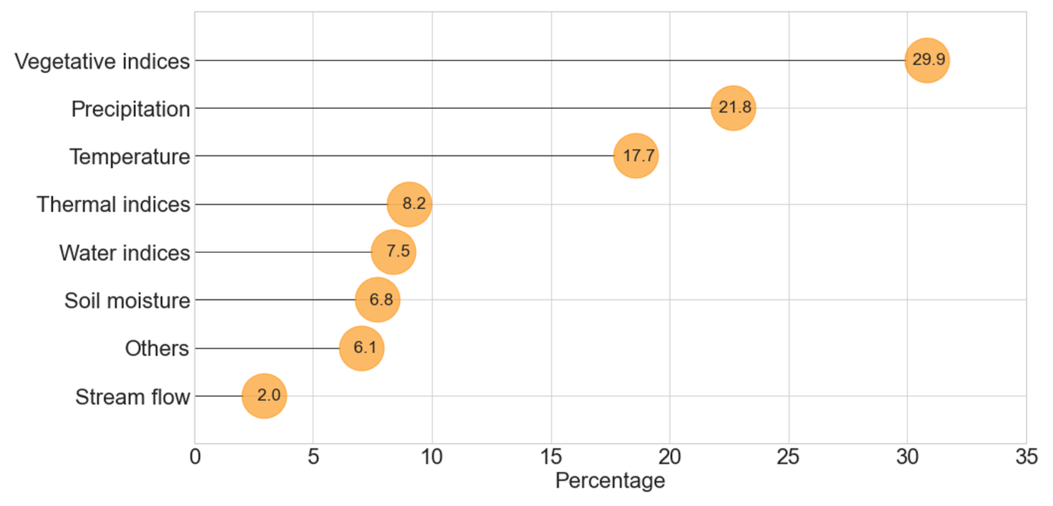 Remotesensing 14 03763 g011 Remotesensing 14 03763 g011