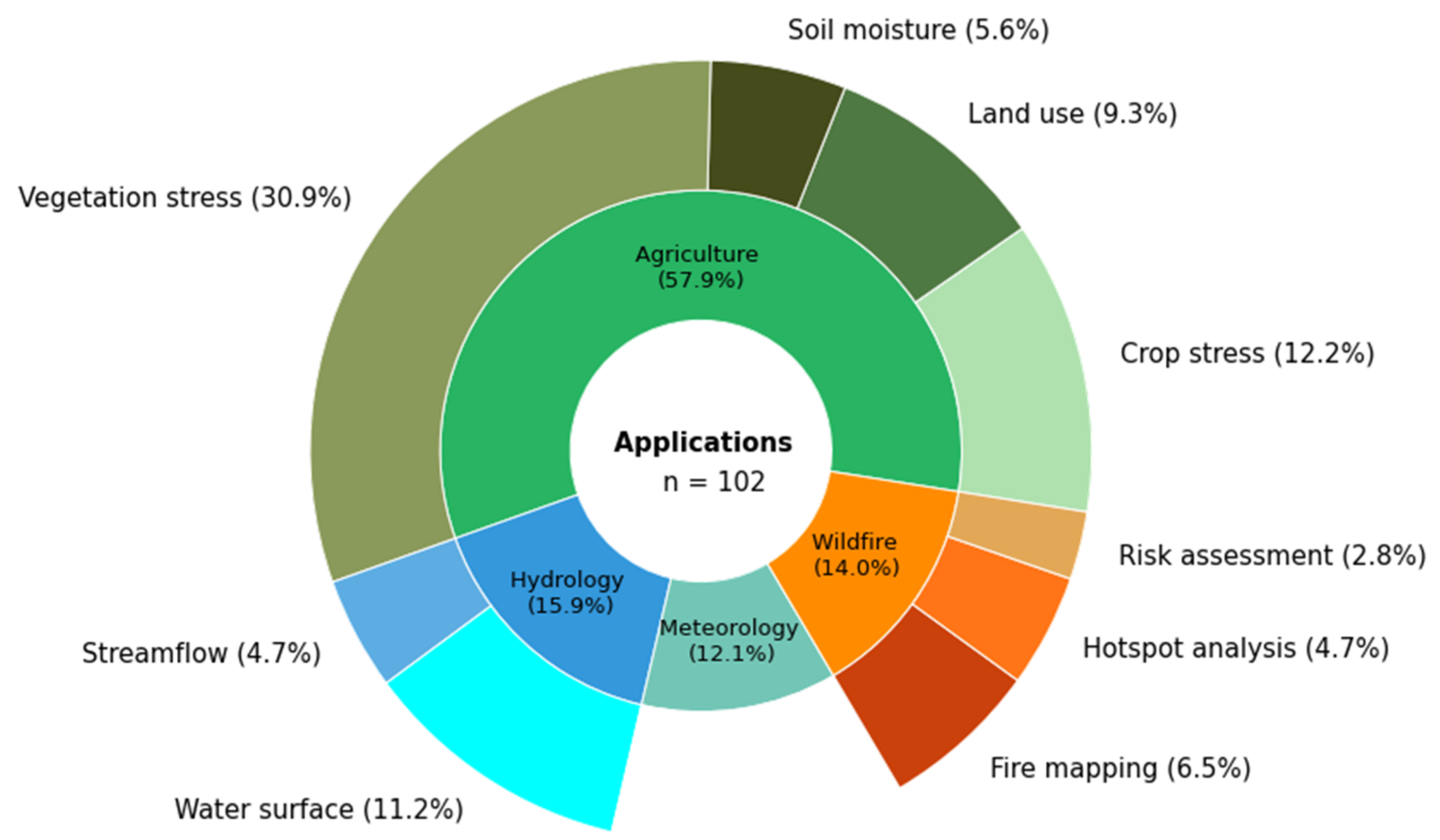 Remotesensing 14 03763 g013 Remotesensing 14 03763 g013