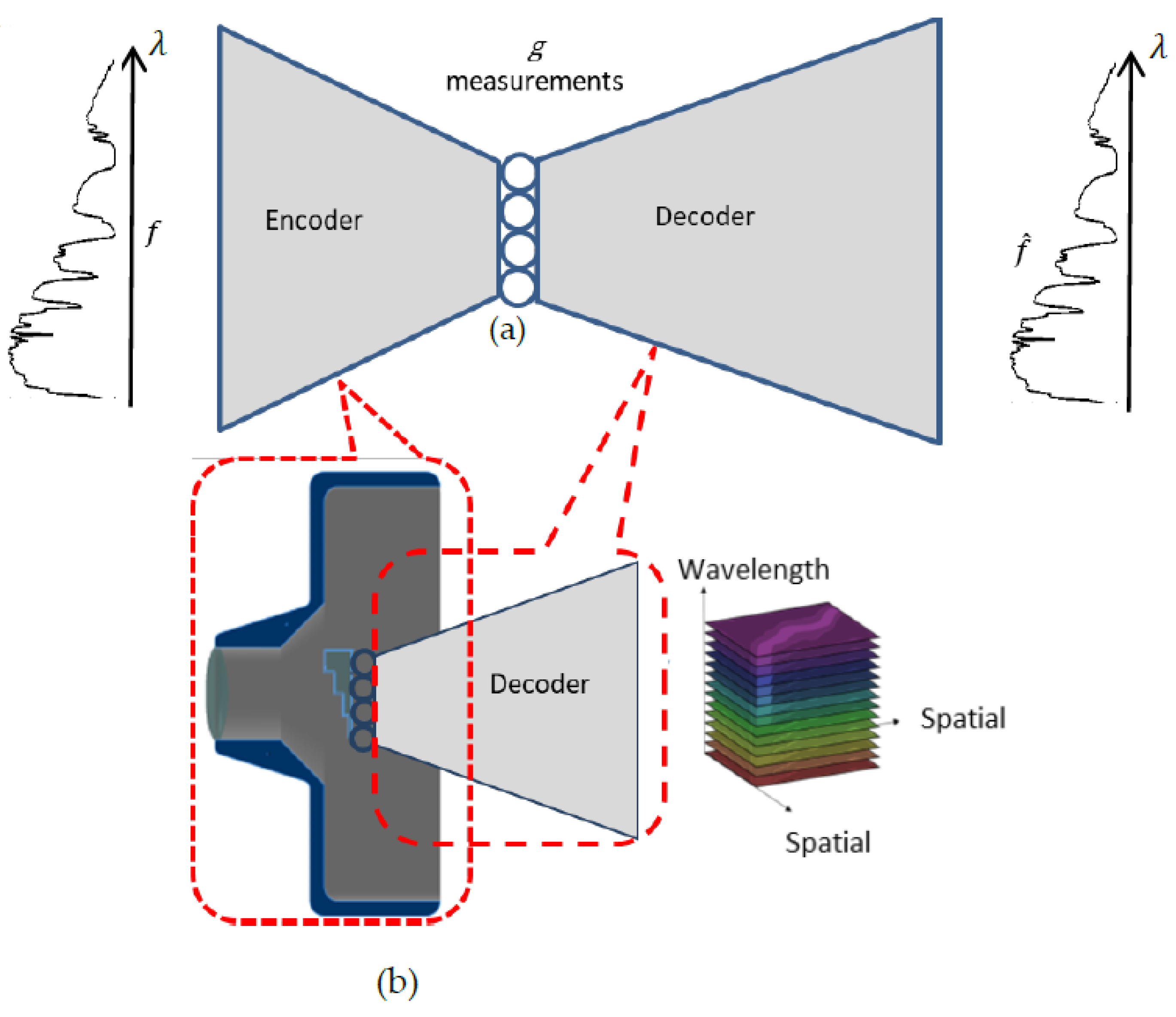 Remotesensing 14 03766 g002