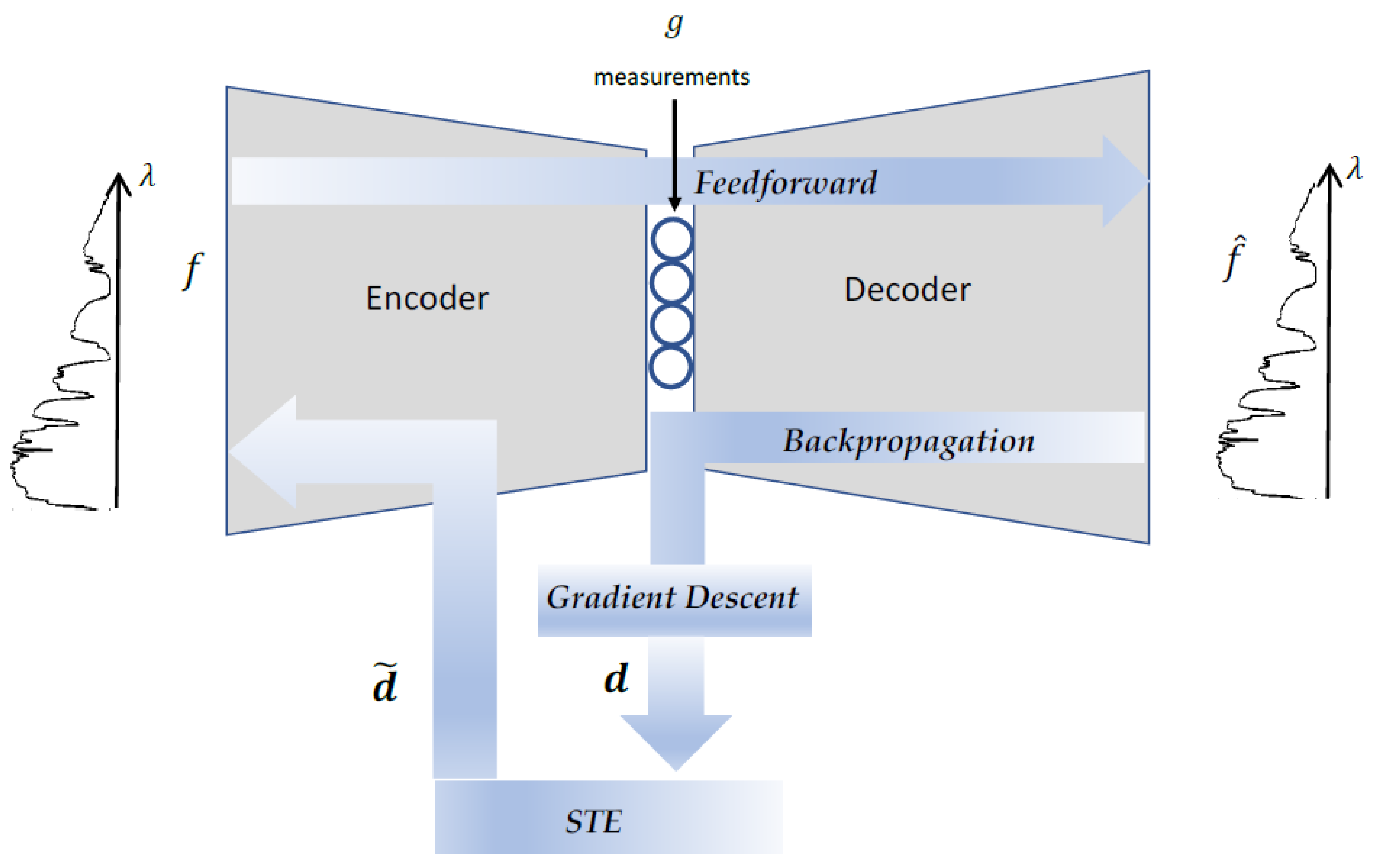 Remotesensing 14 03766 g003