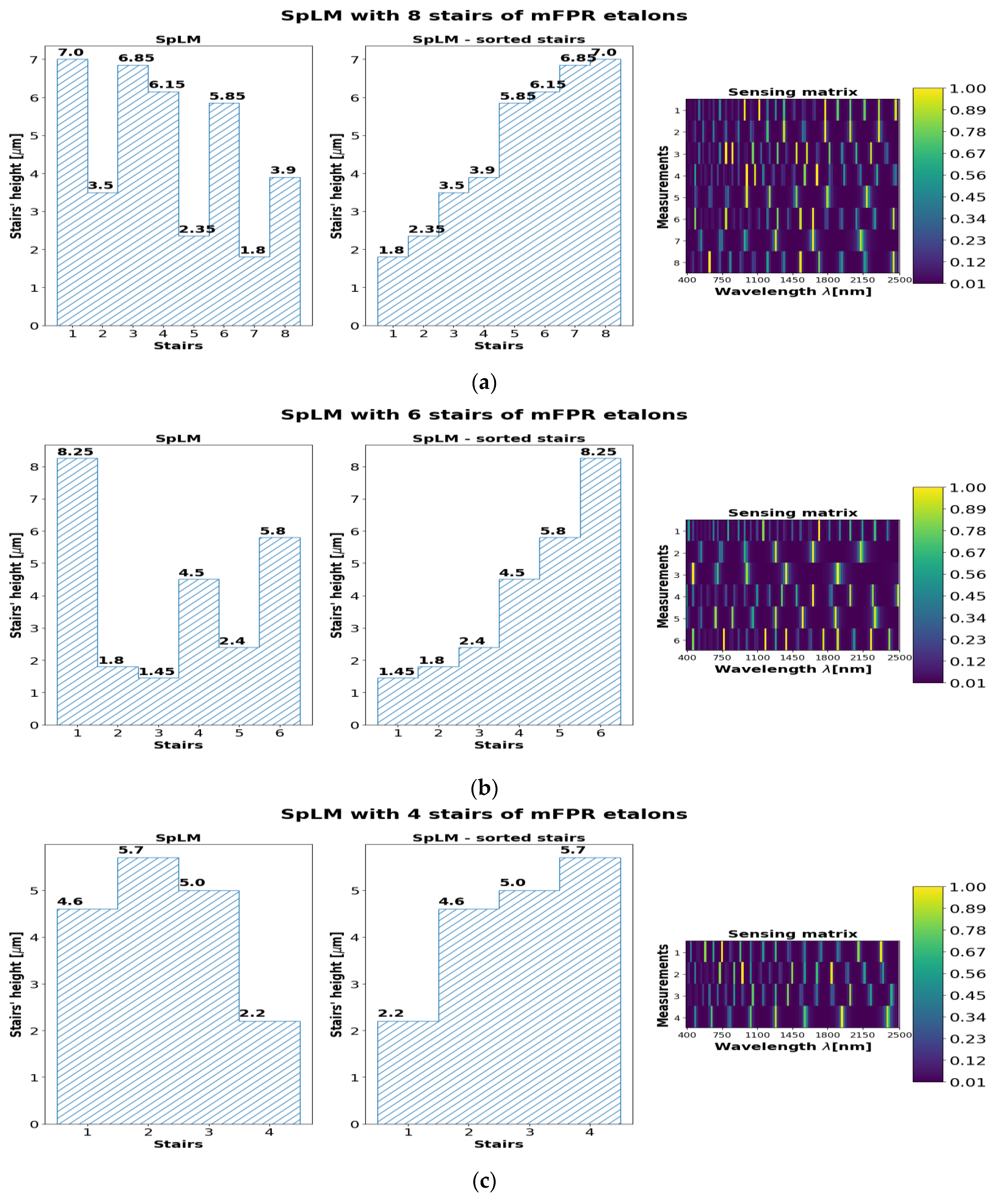 Remotesensing 14 03766 g007