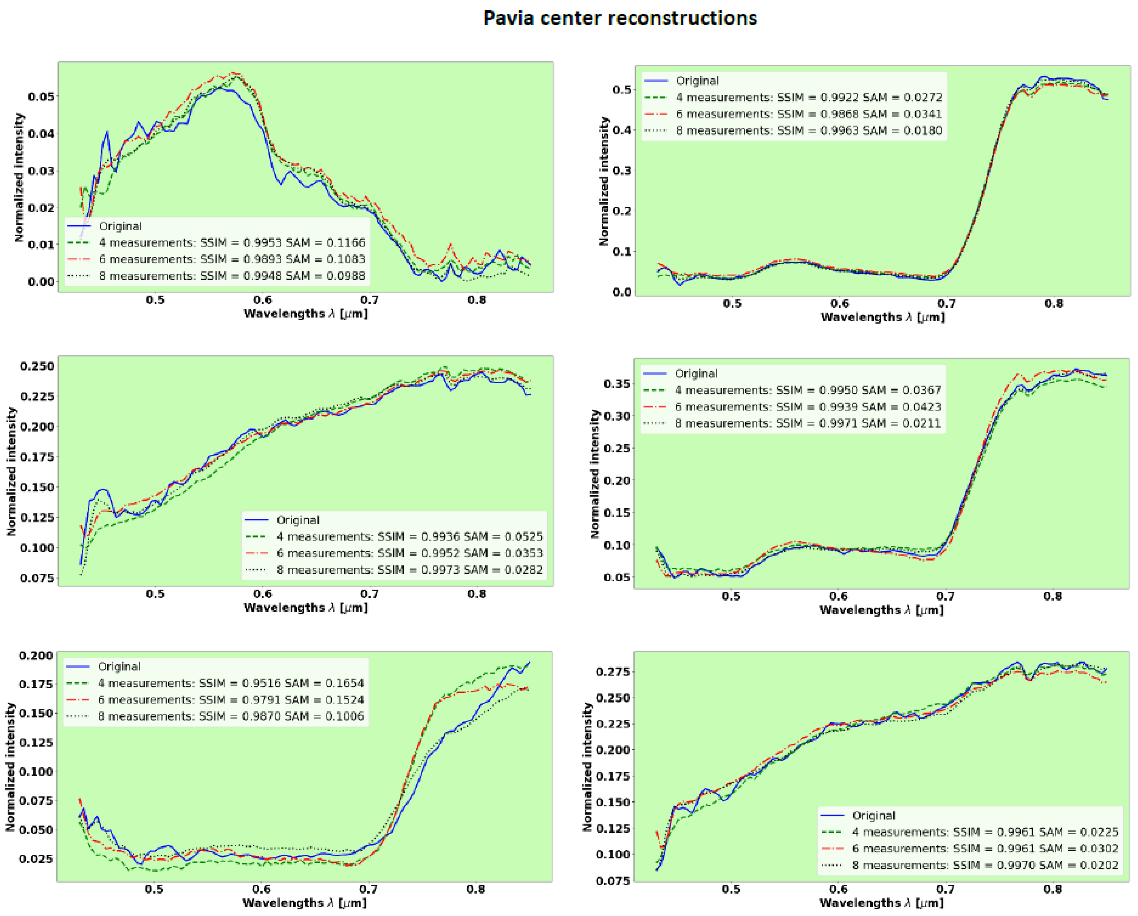 Remotesensing 14 03766 g009