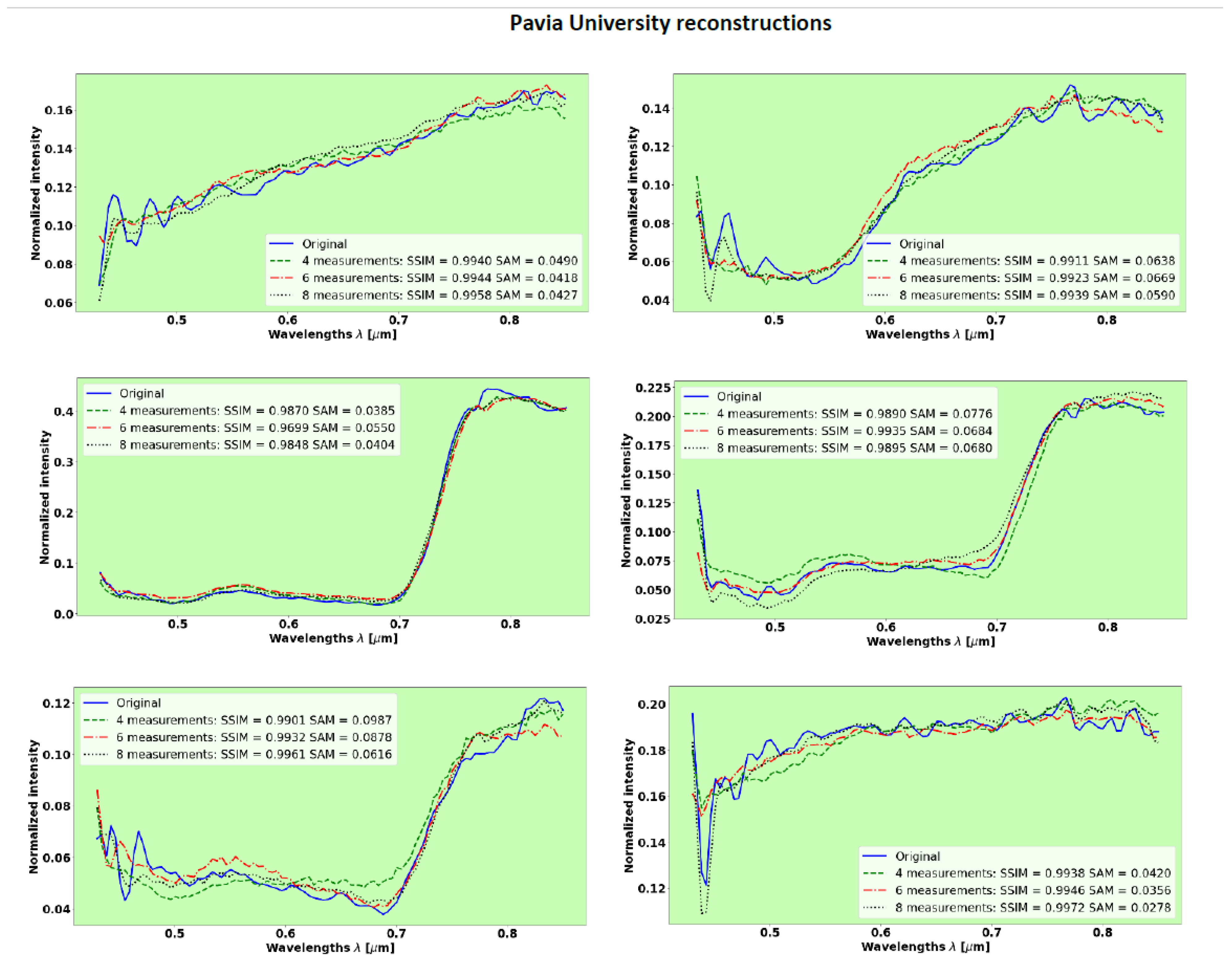 Remotesensing 14 03766 g010