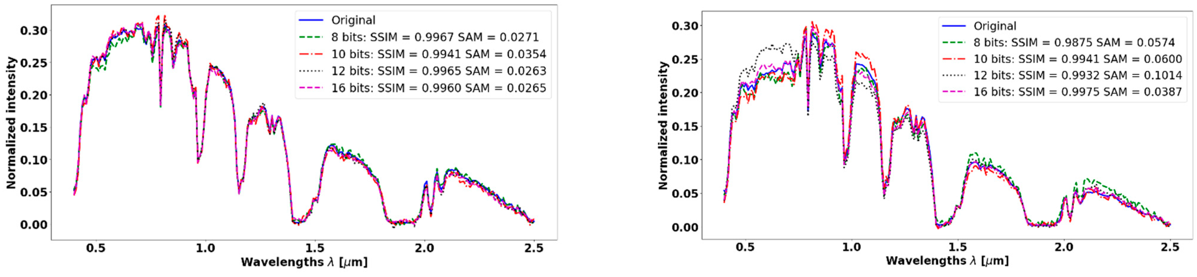 Remotesensing 14 03766 g011