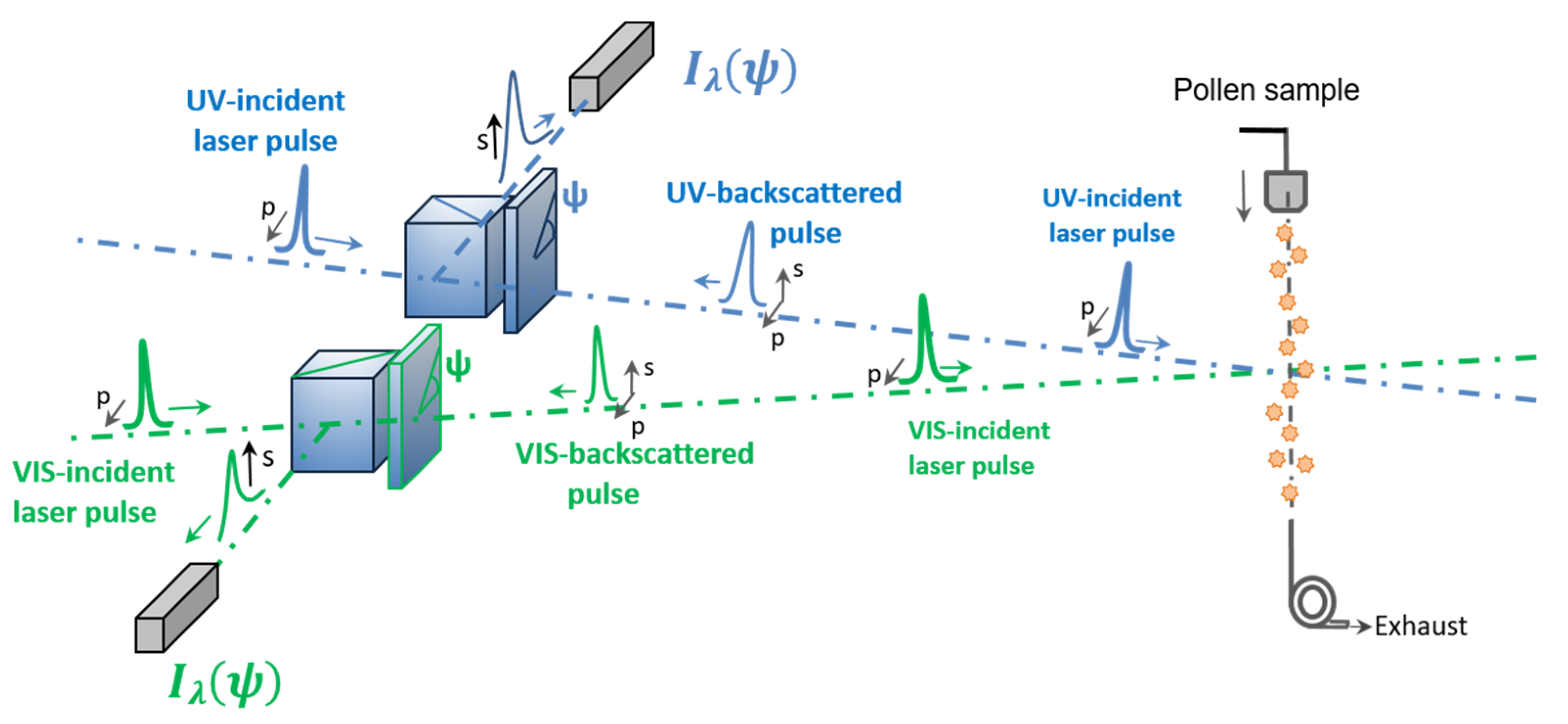 Remotesensing 14 03767 g002