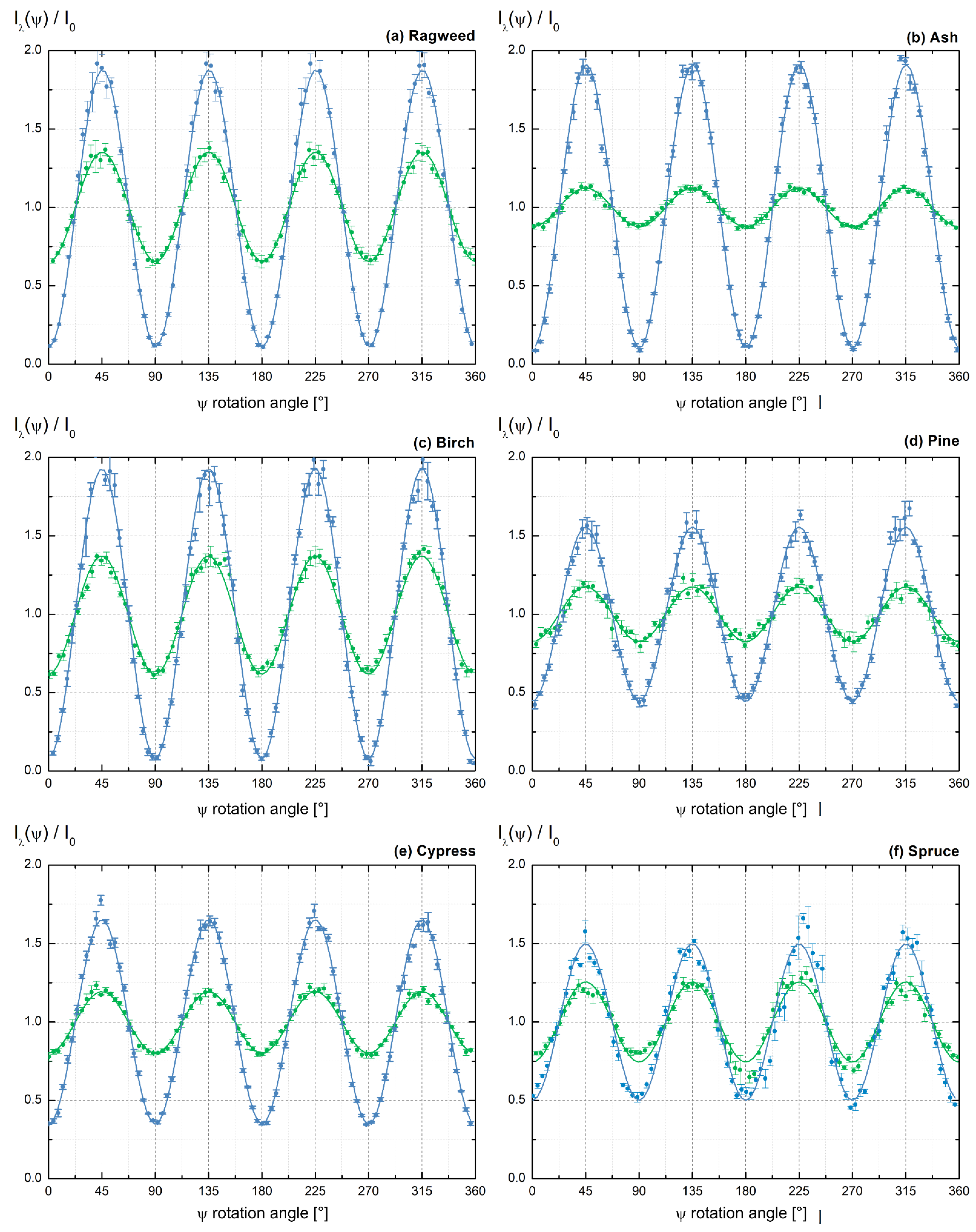 Remotesensing 14 03767 g003