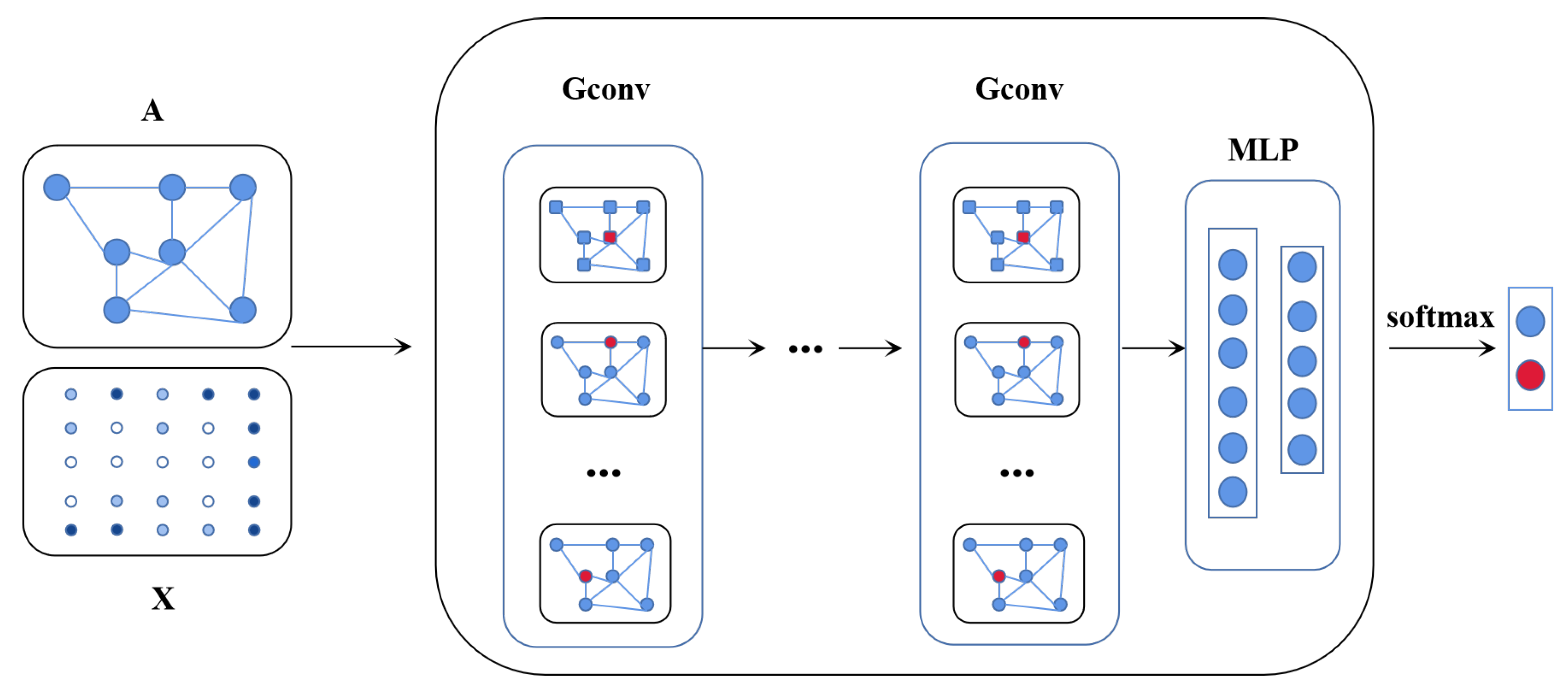 Remotesensing 14 03768 g003 550