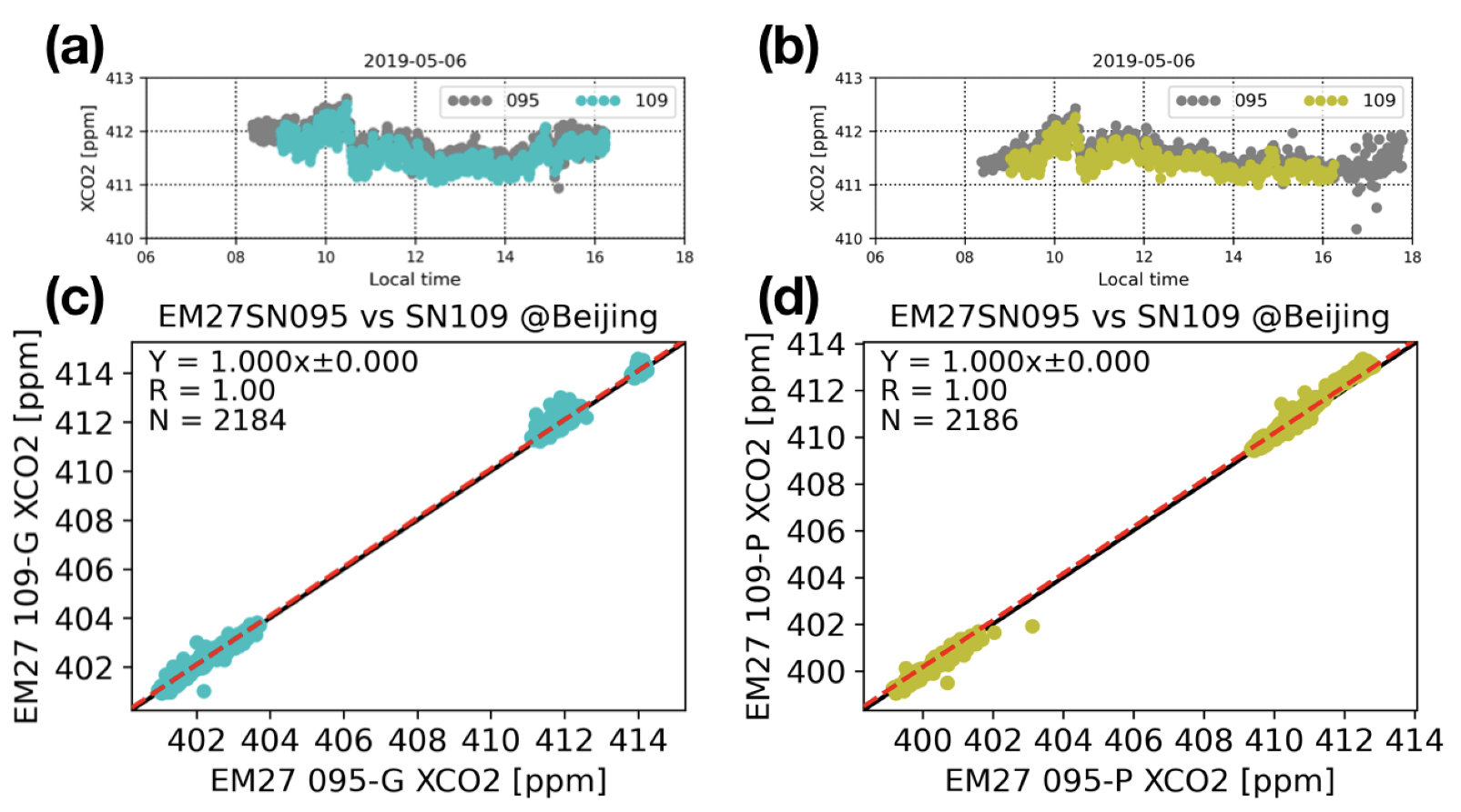 Remotesensing 14 03769 g003