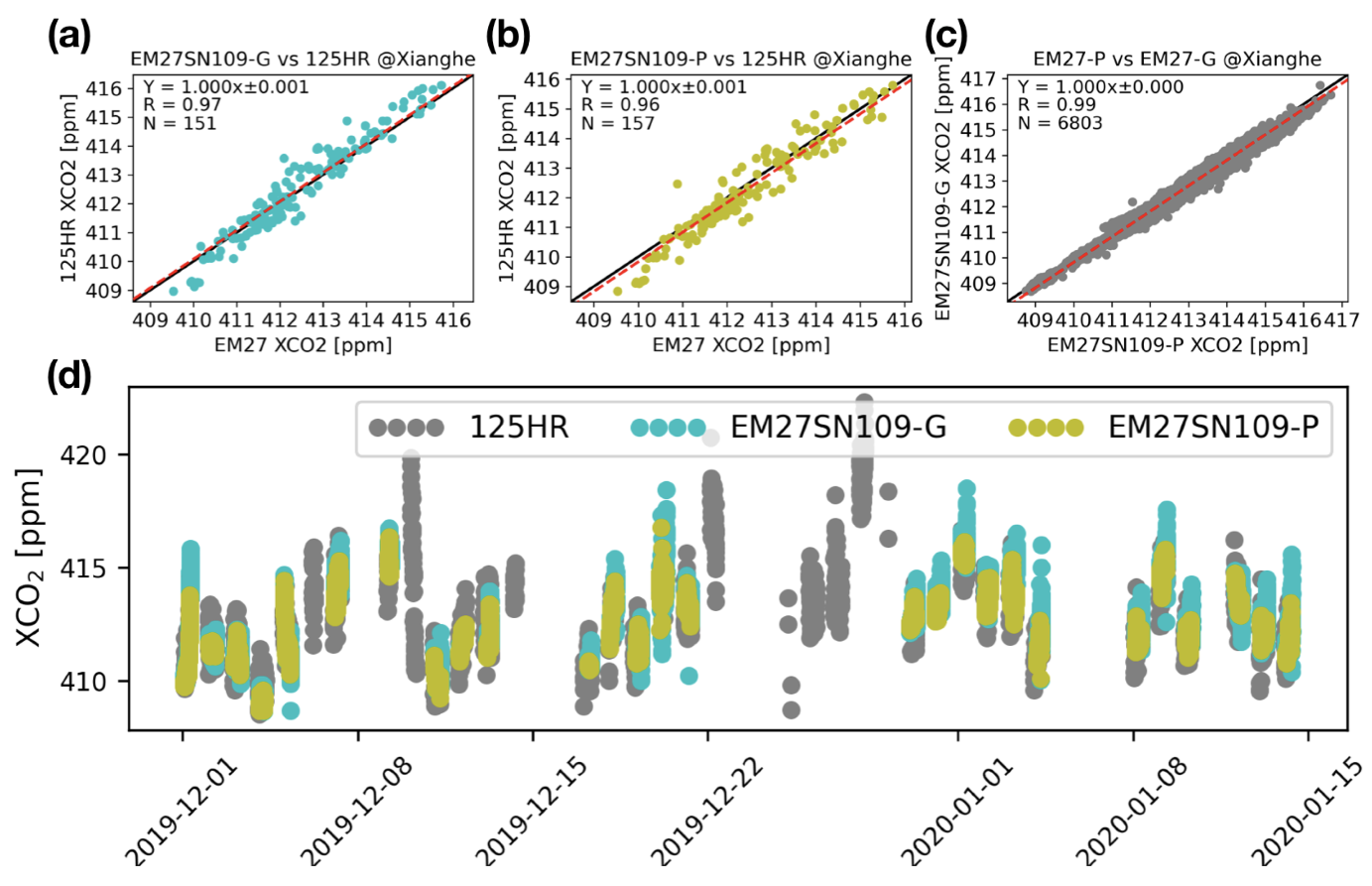 Remotesensing 14 03769 g004
