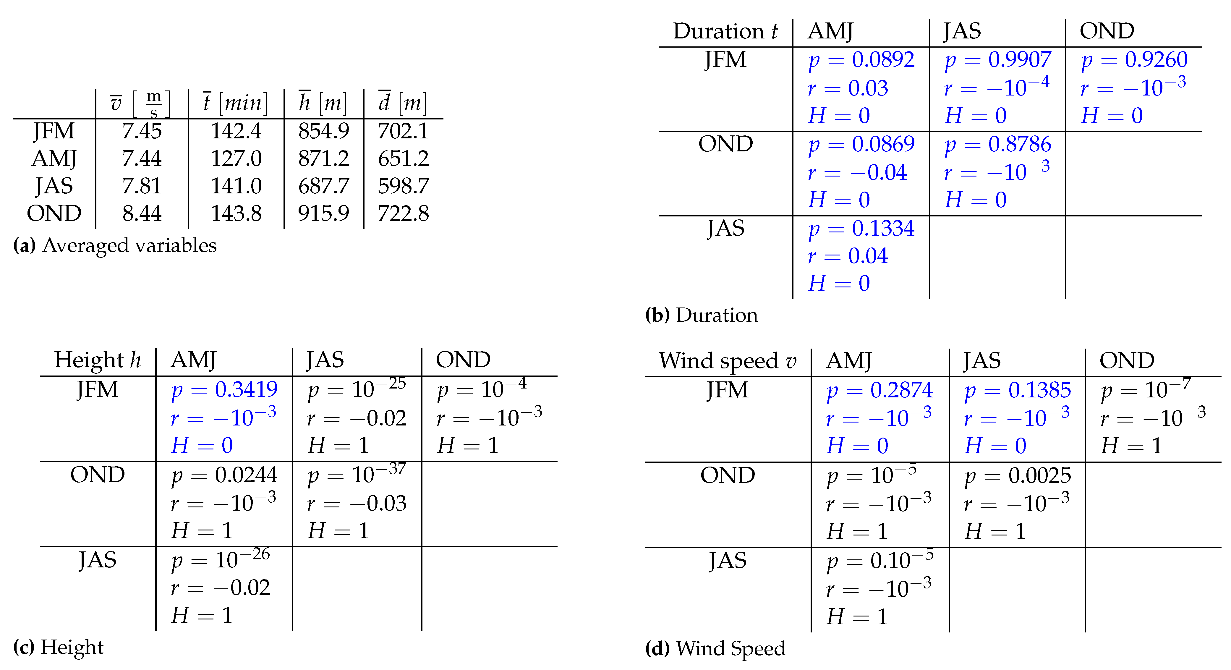 Remotesensing 14 03771 g012 550