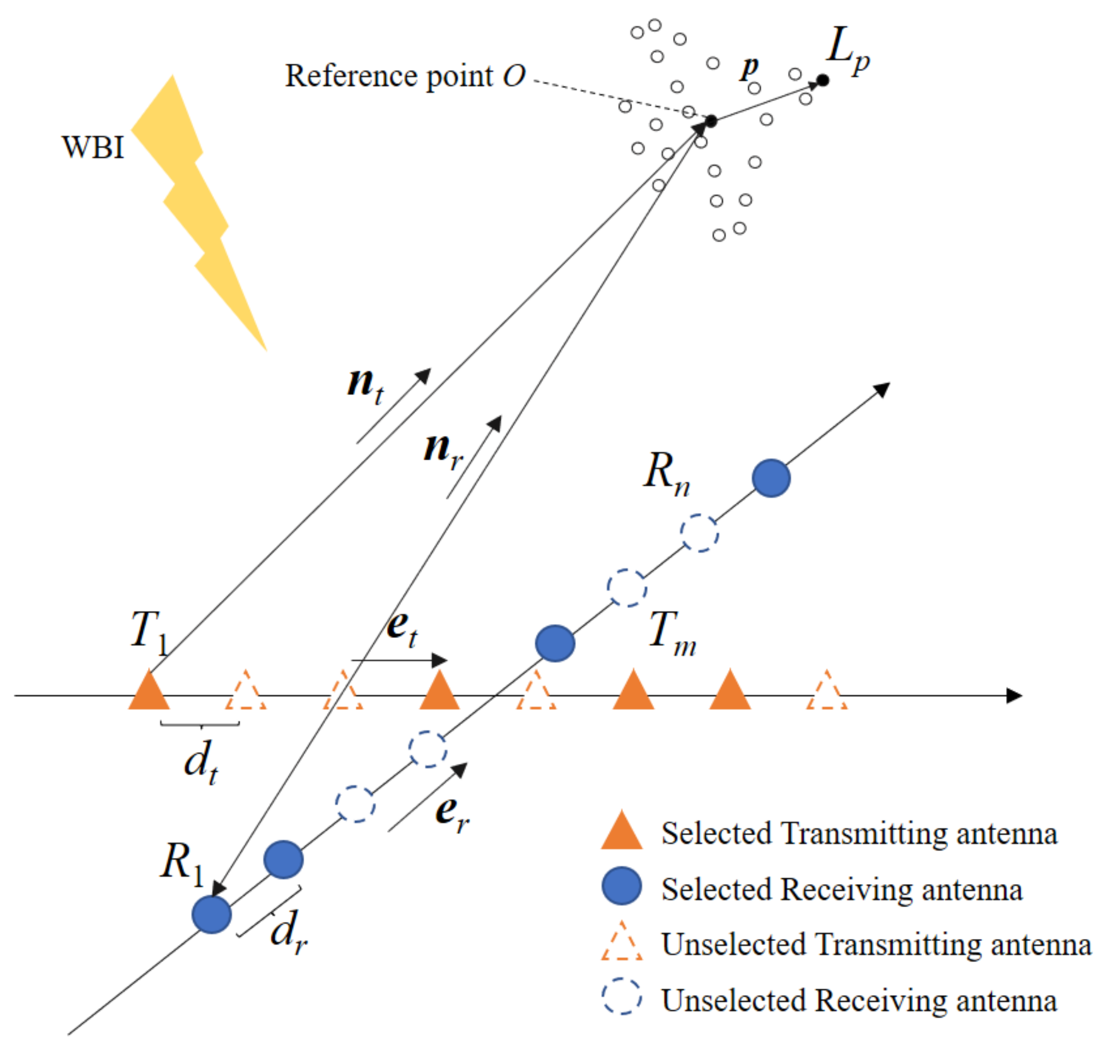 Remotesensing 14 03774 g001
