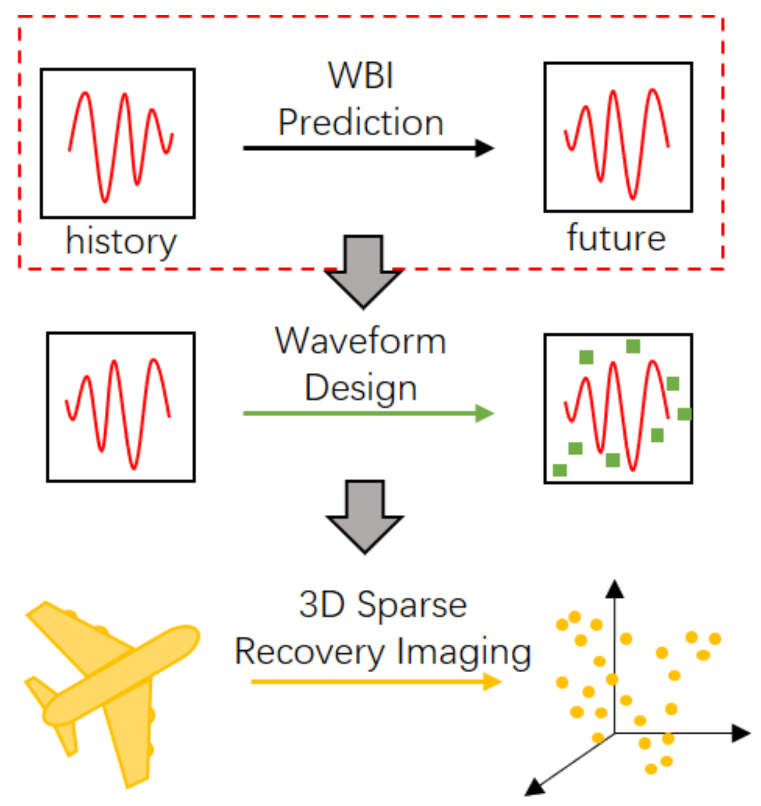 Remotesensing 14 03774 g002