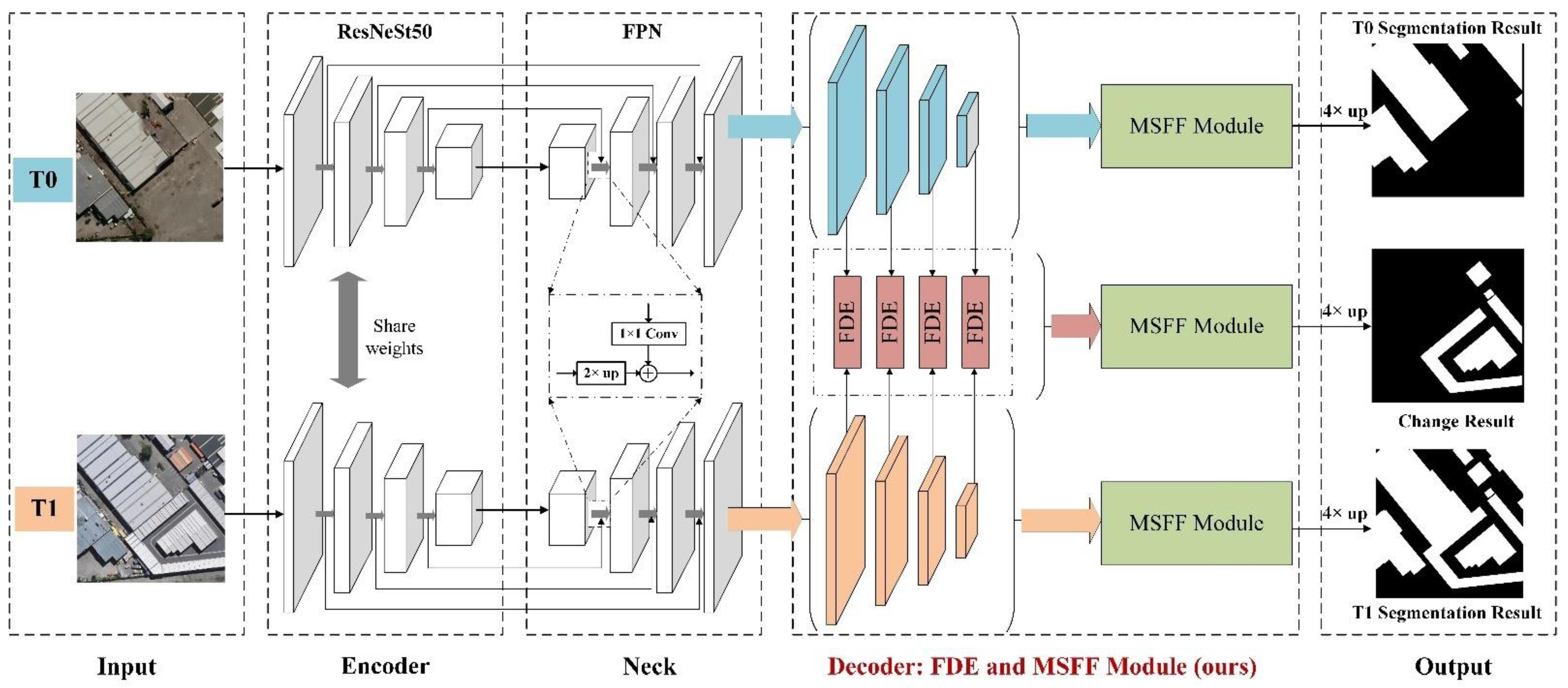 Remotesensing 14 03775 g001 550