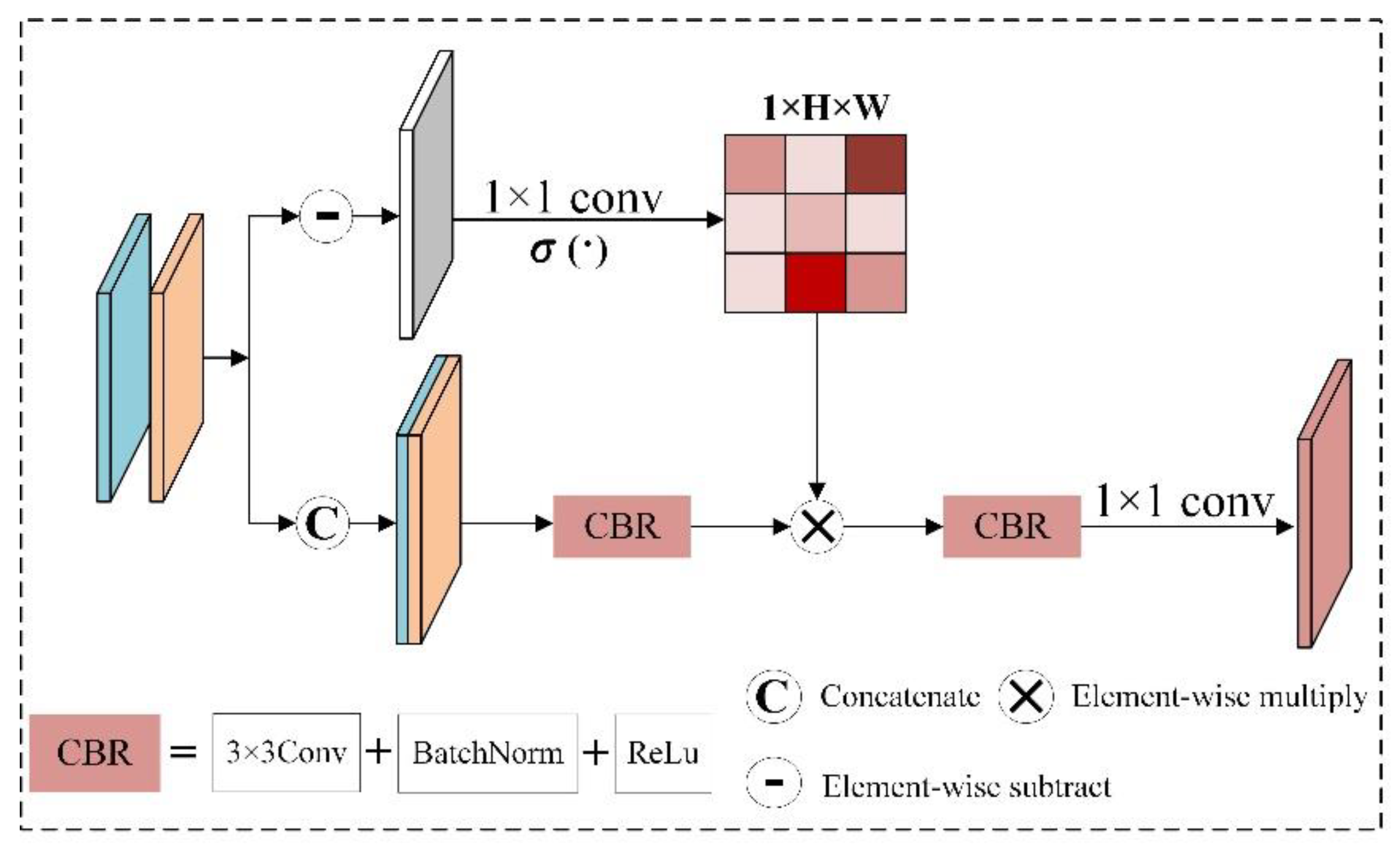 Remotesensing 14 03775 g002 550
