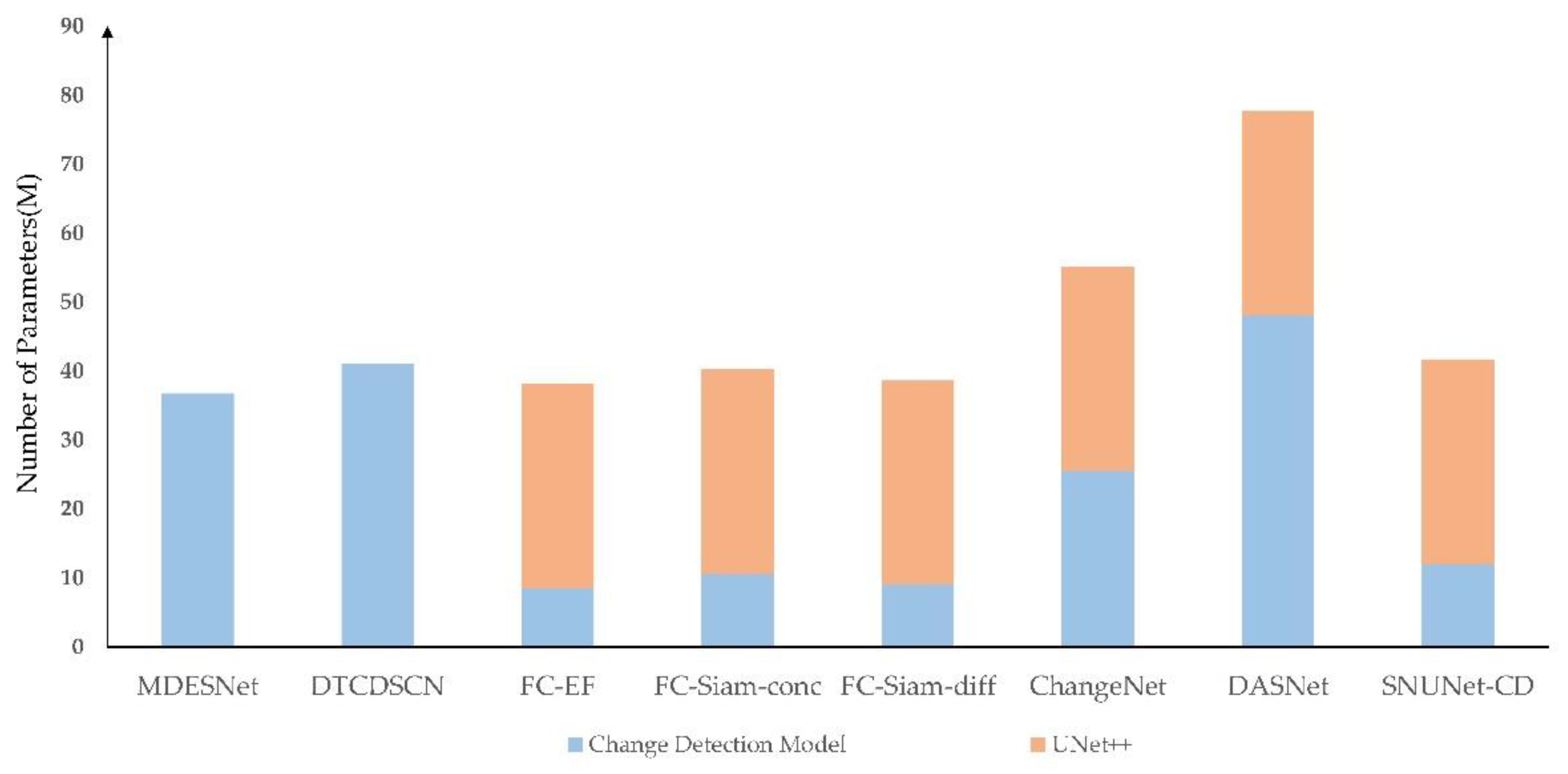 Remotesensing 14 03775 g010 550