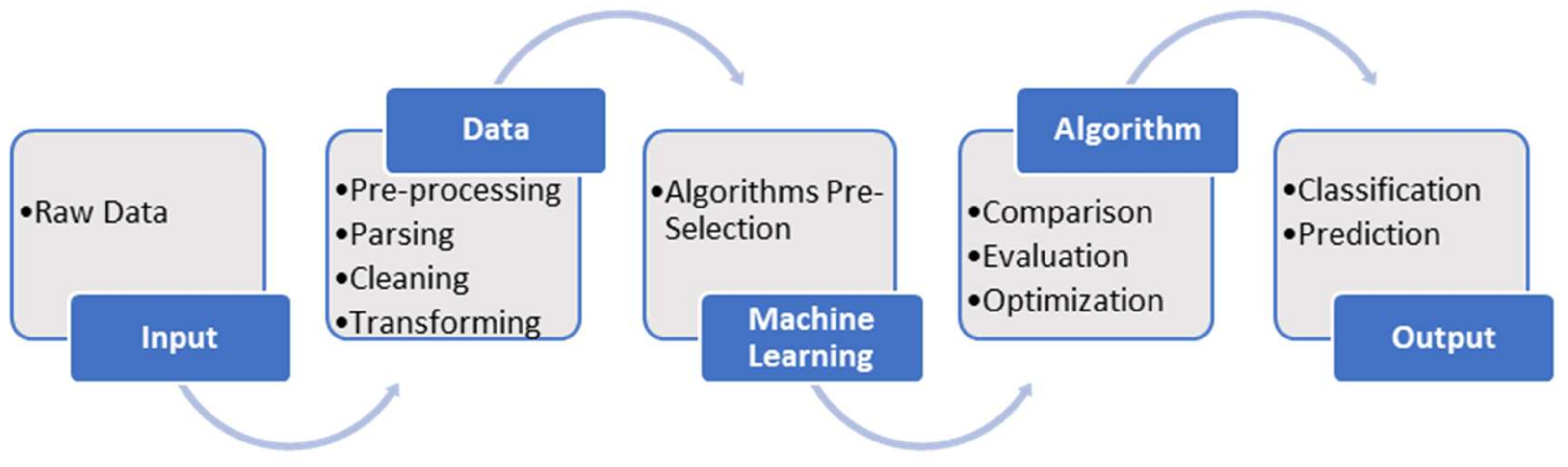 Remotesensing 14 03776 g003 Remotesensing 14 03776 g003