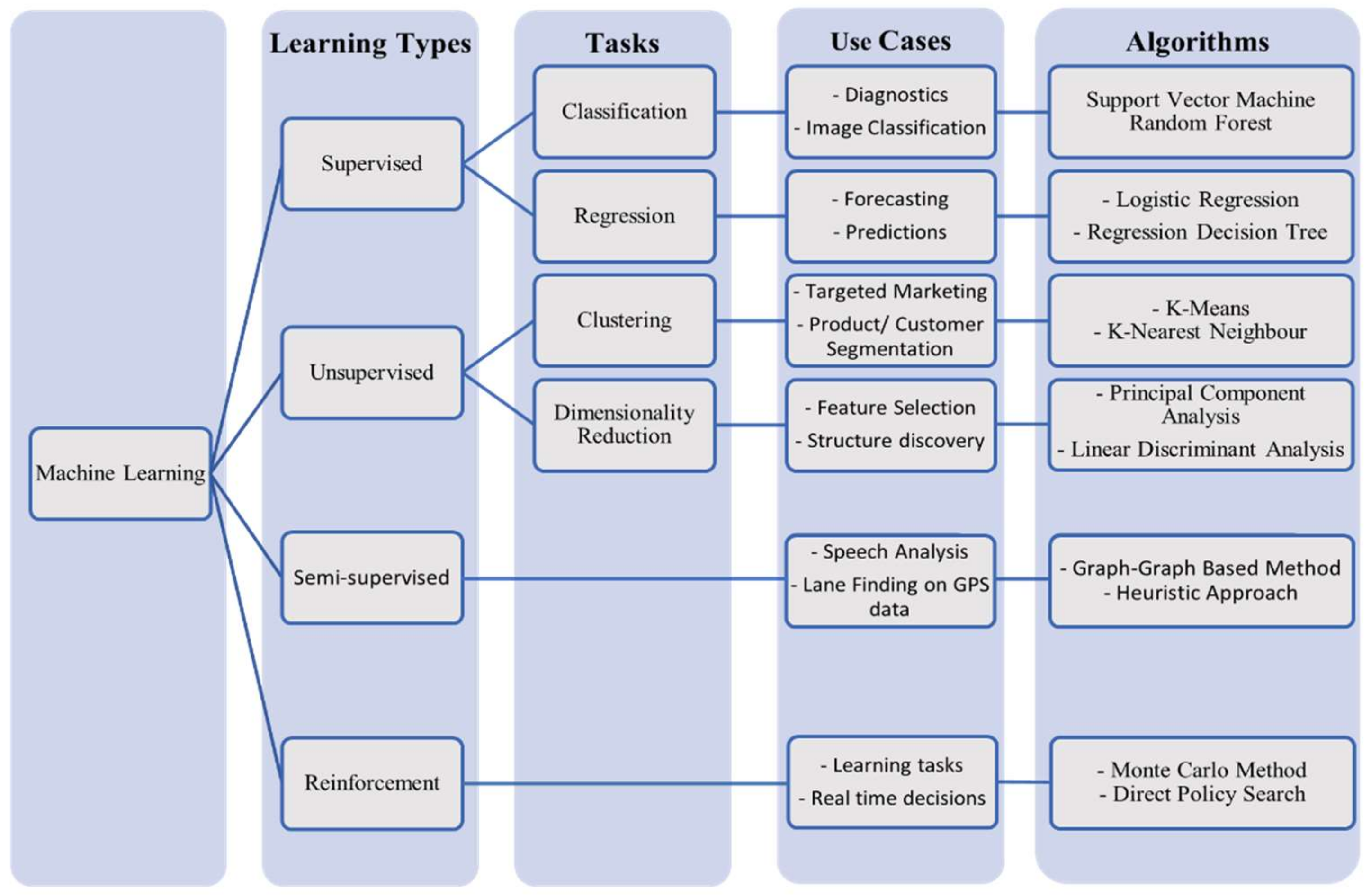 Remotesensing 14 03776 g005 Remotesensing 14 03776 g005