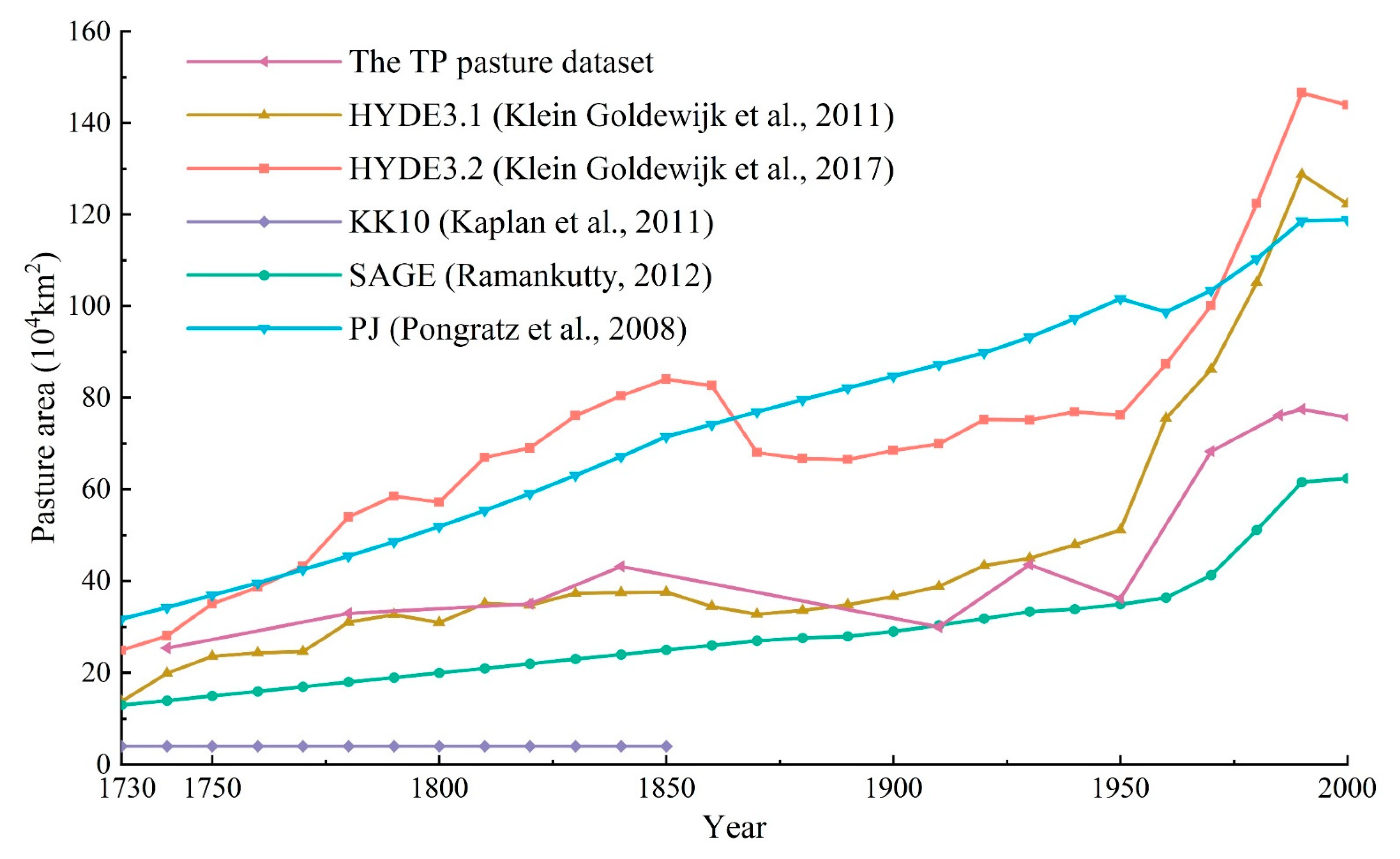 Remotesensing 14 03777 g004