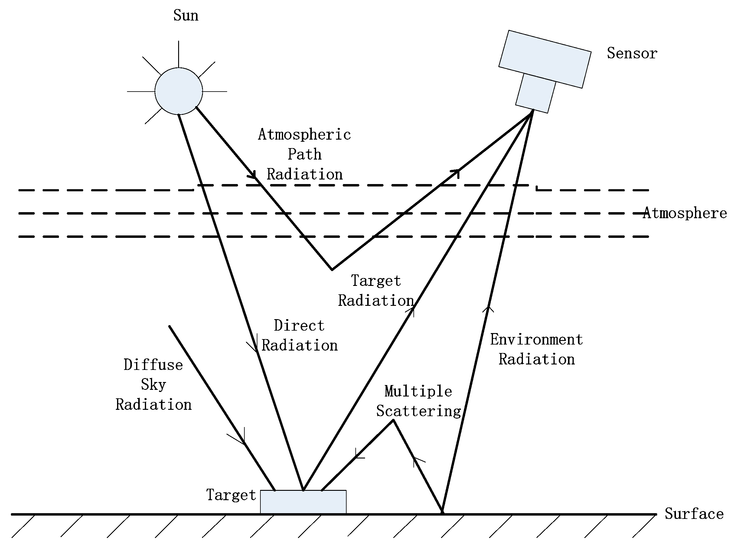 Remotesensing 14 03779 g001
