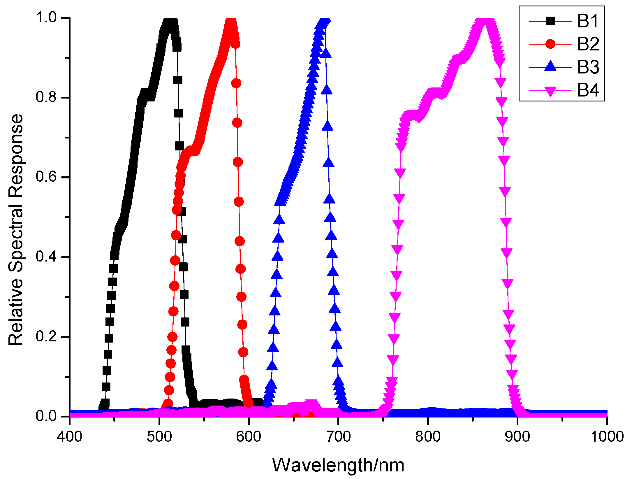 Remotesensing 14 03779 g003