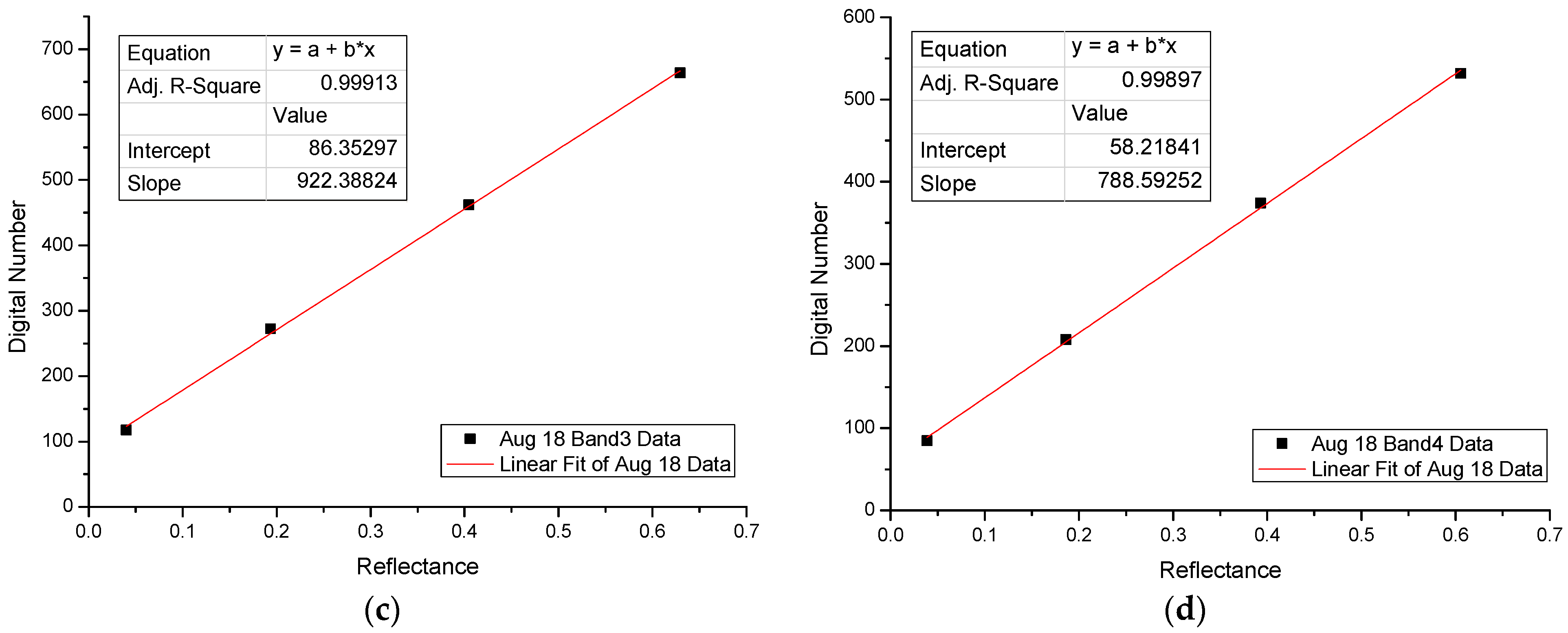 Remotesensing 14 03779 g007b
