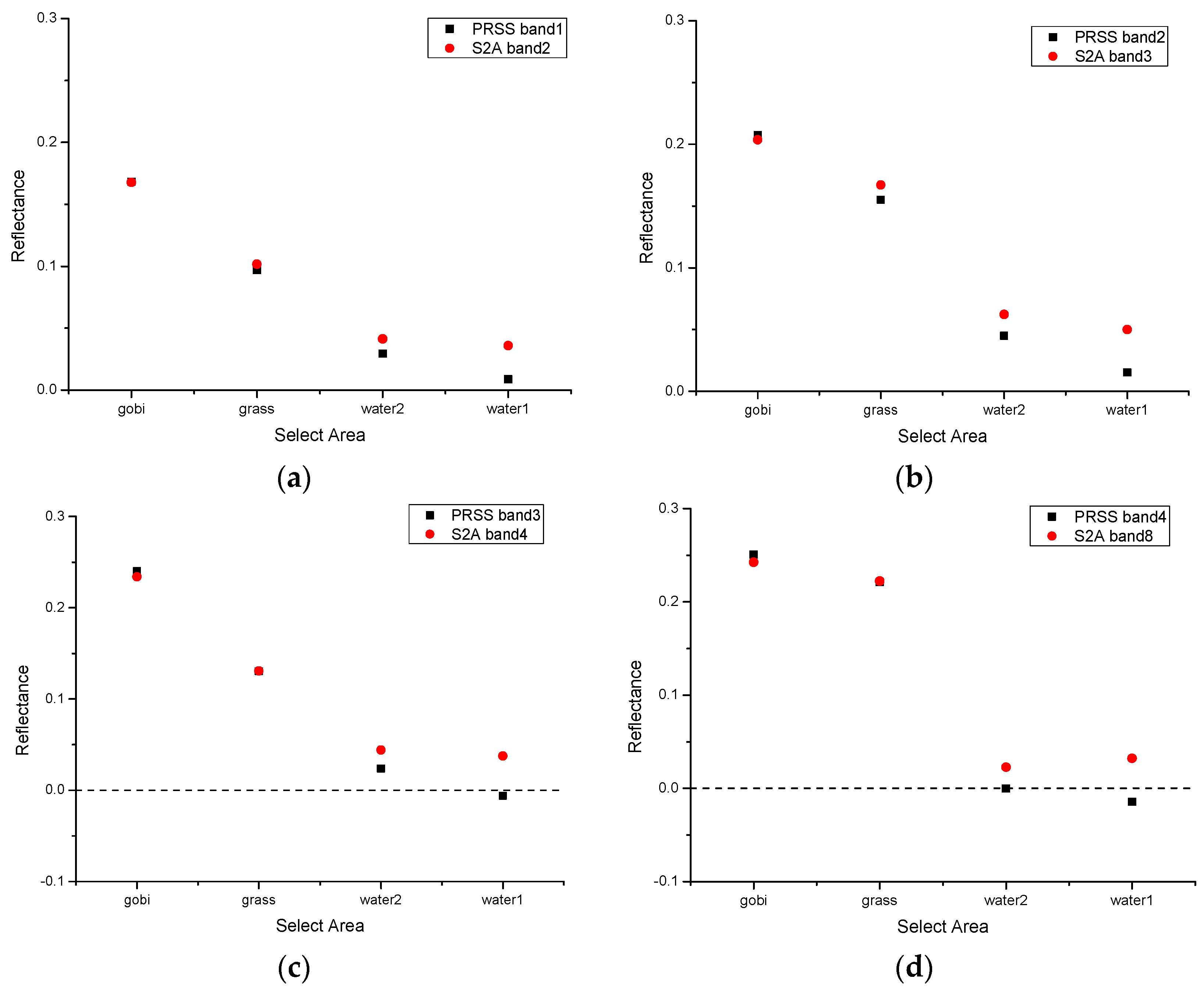 Remotesensing 14 03779 g014