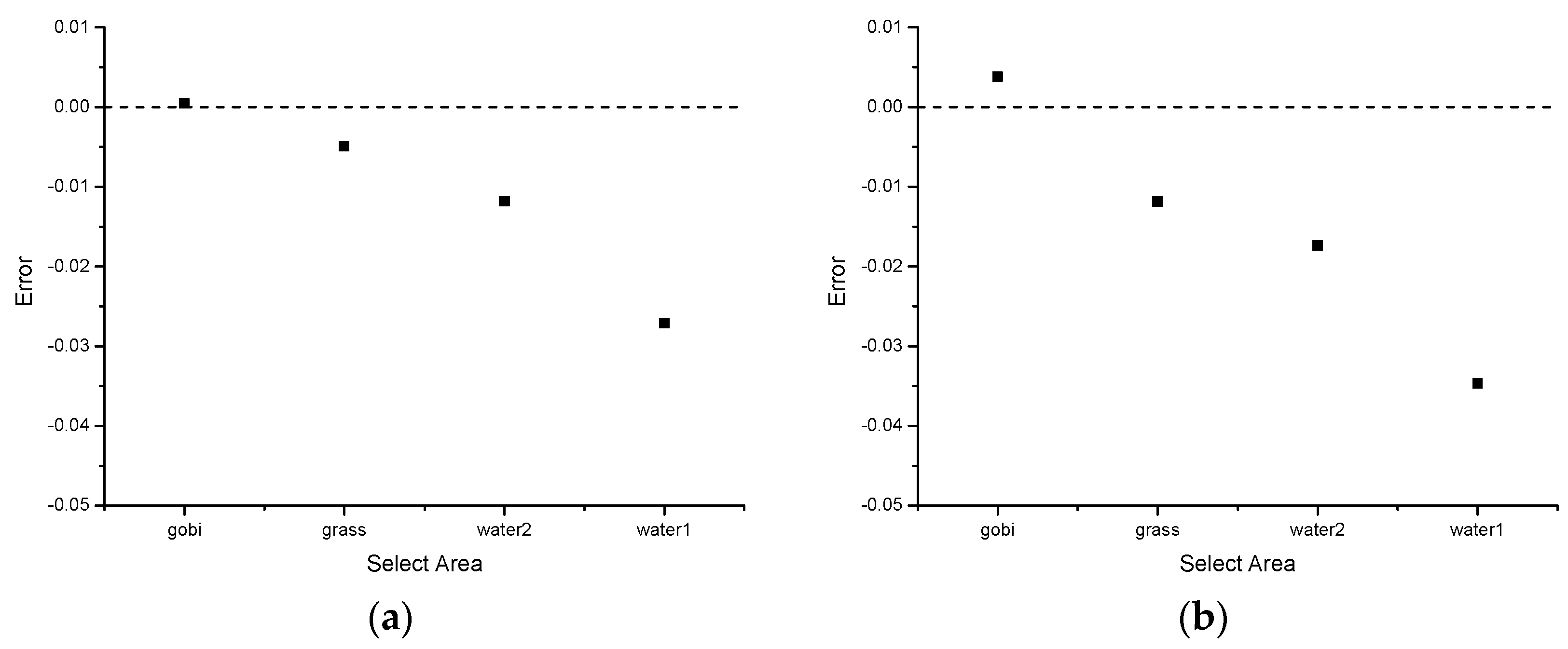 Remotesensing 14 03779 g015a