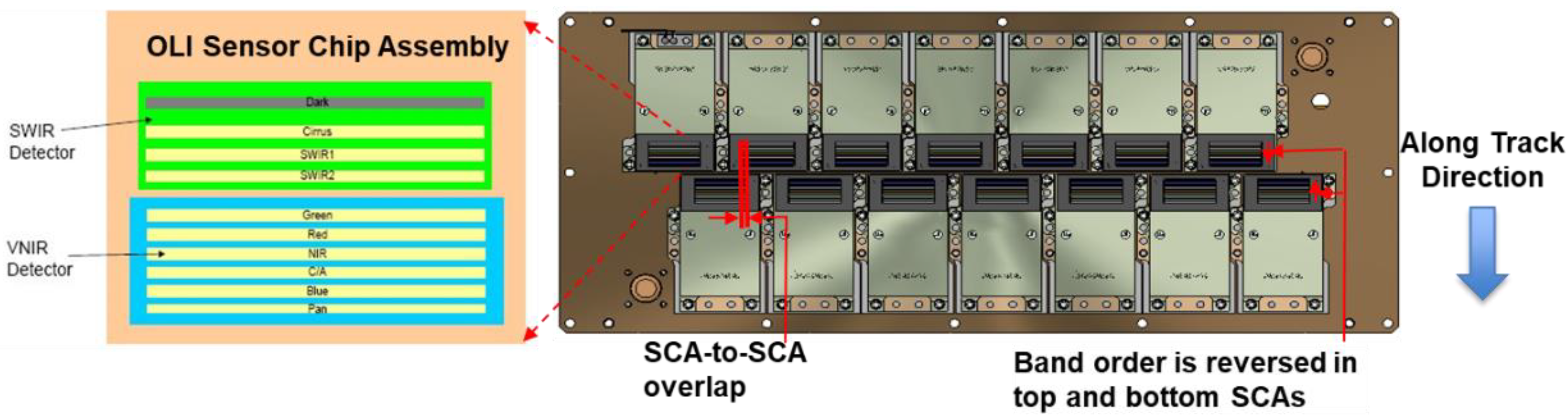 Remotesensing 14 03781 g001 550