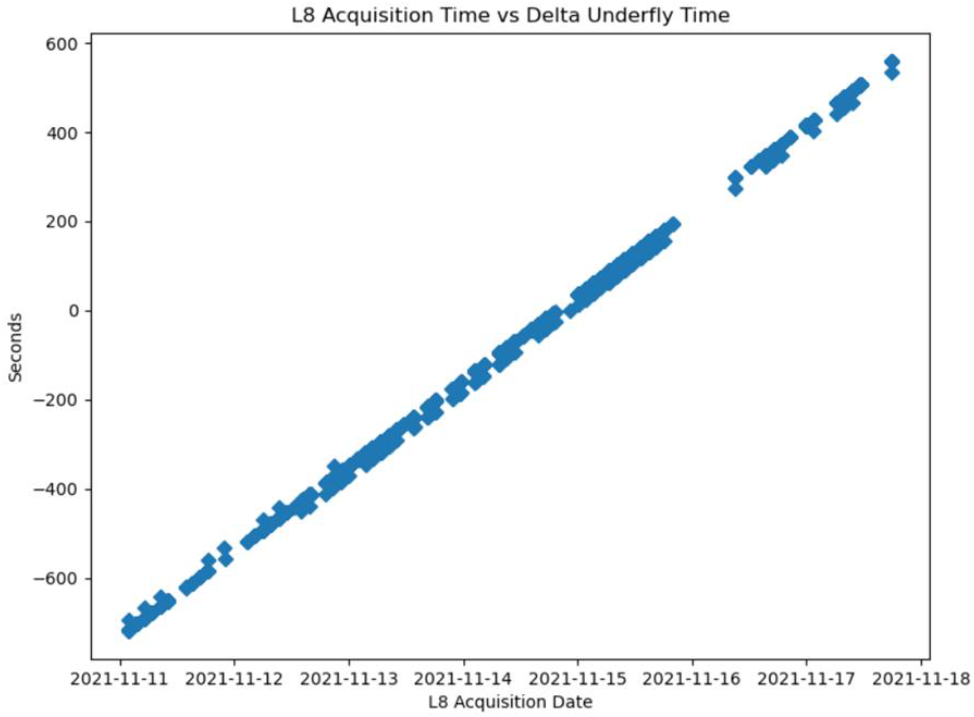 Remotesensing 14 03781 g005 550