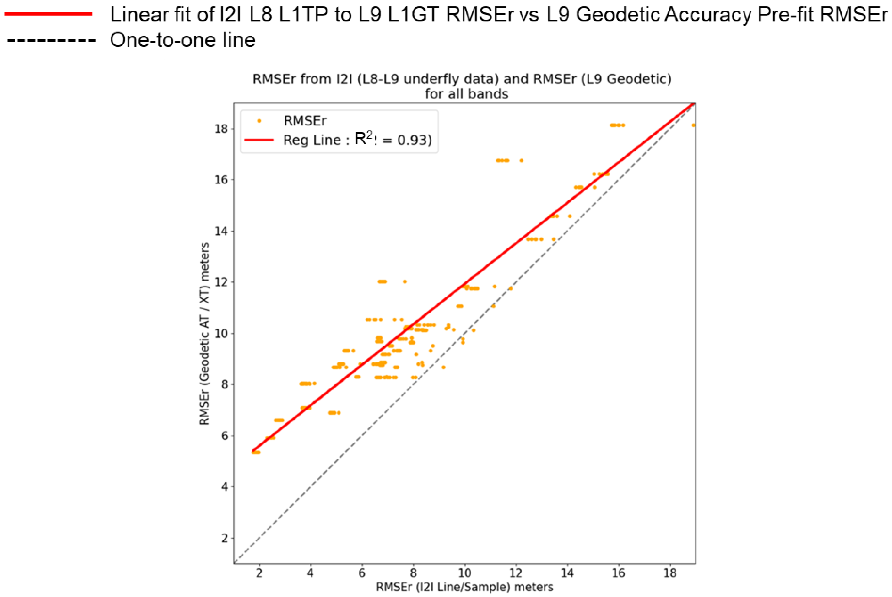 Remotesensing 14 03781 g008 550