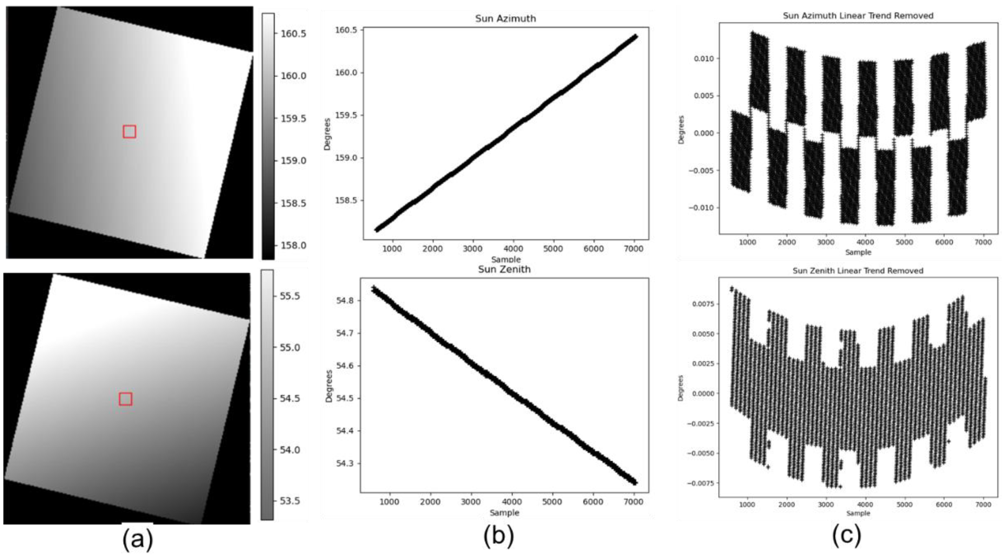 Remotesensing 14 03781 g010 550