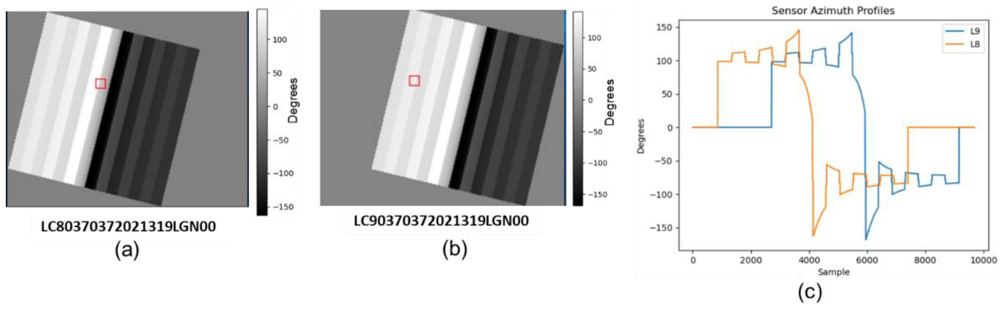 Remotesensing 14 03781 g011 550