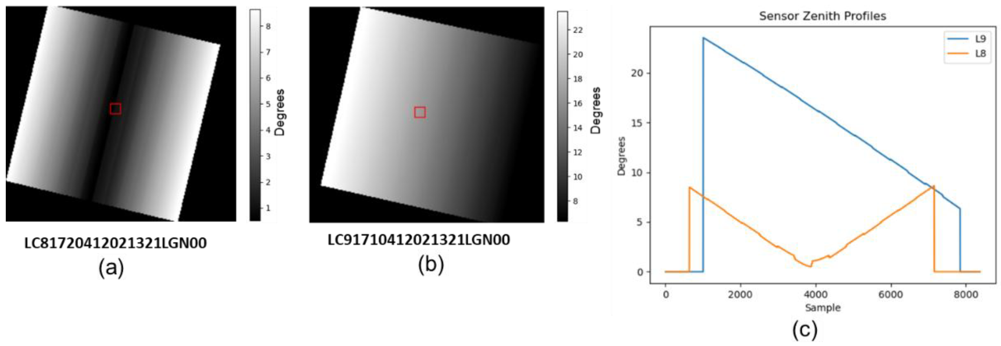 Remotesensing 14 03781 g015 550