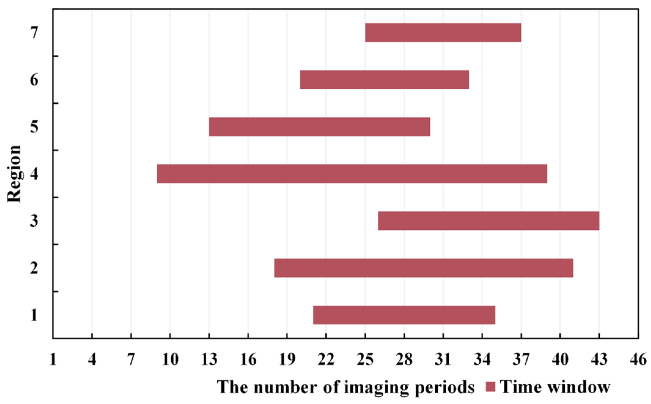 Remotesensing 14 03786 g006