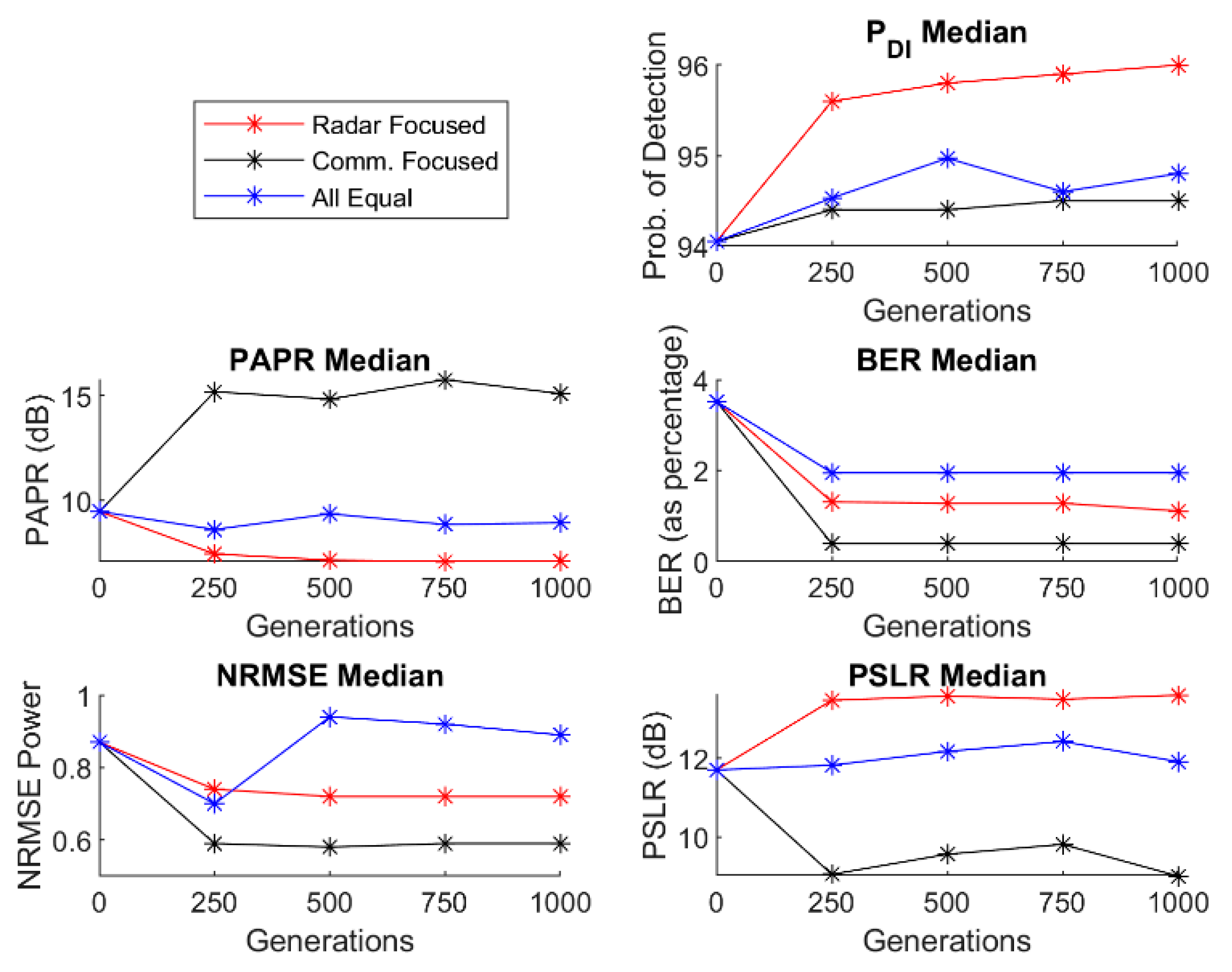 Remotesensing 14 03787 g002