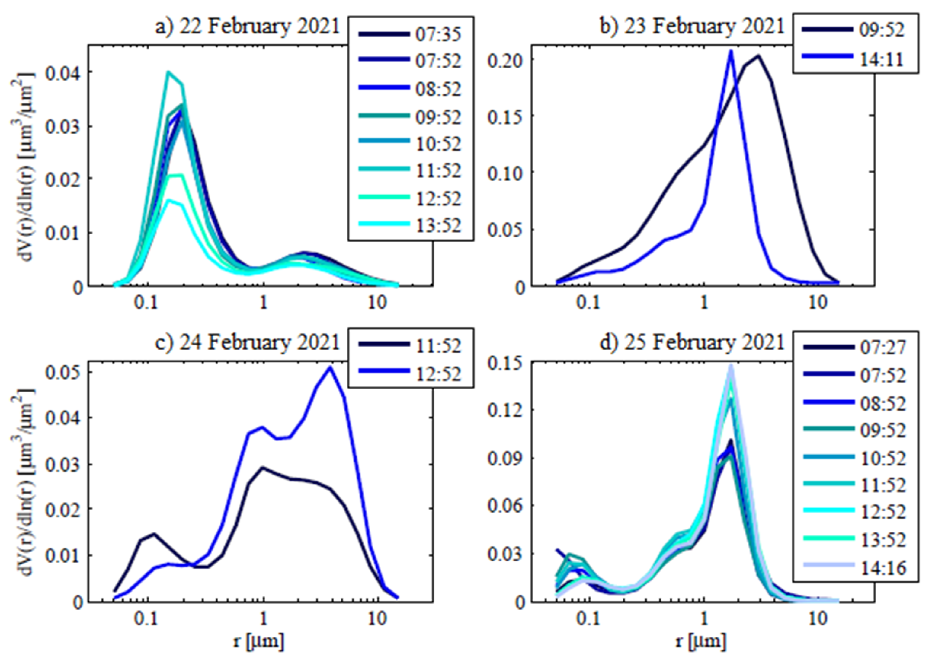 Remotesensing 14 03788 g005 Remotesensing 14 03788 g005