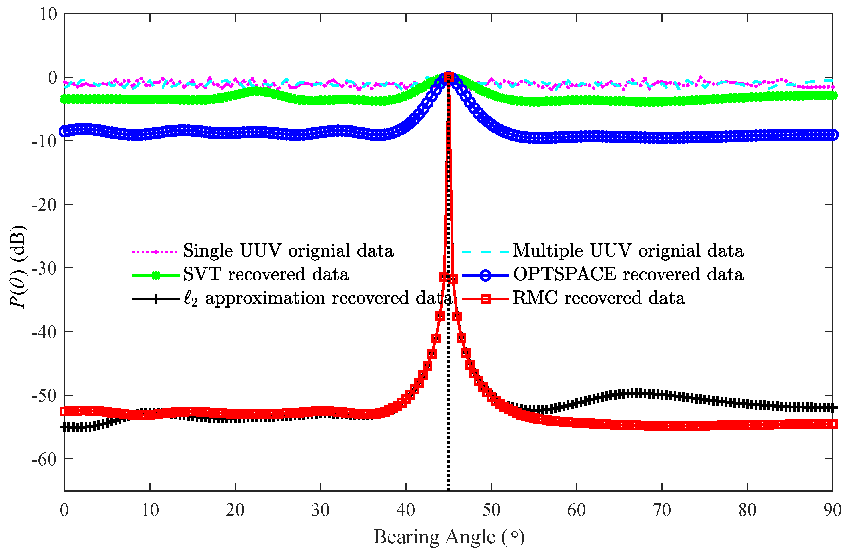 Remotesensing 14 03790 g007