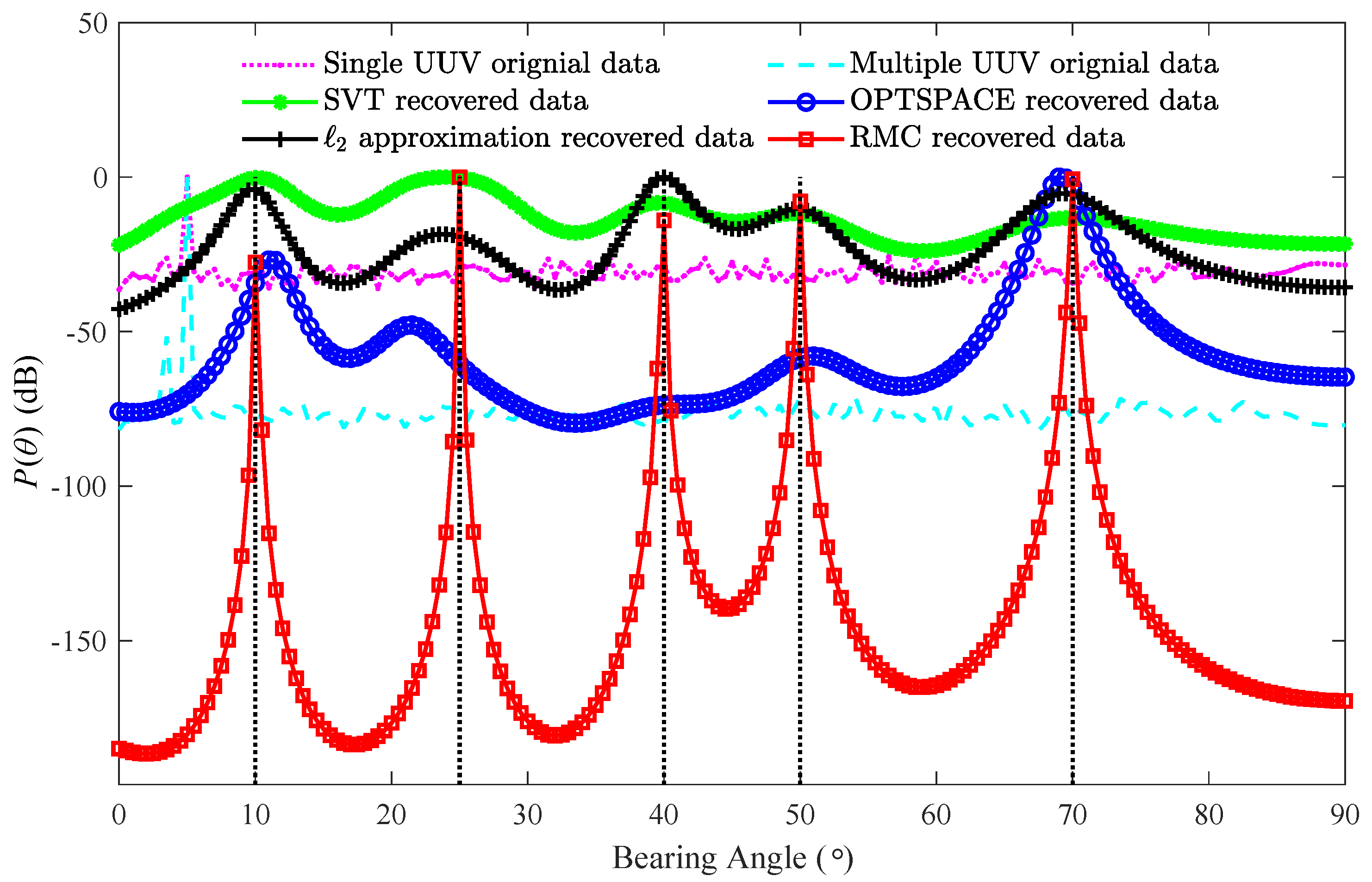 Remotesensing 14 03790 g011