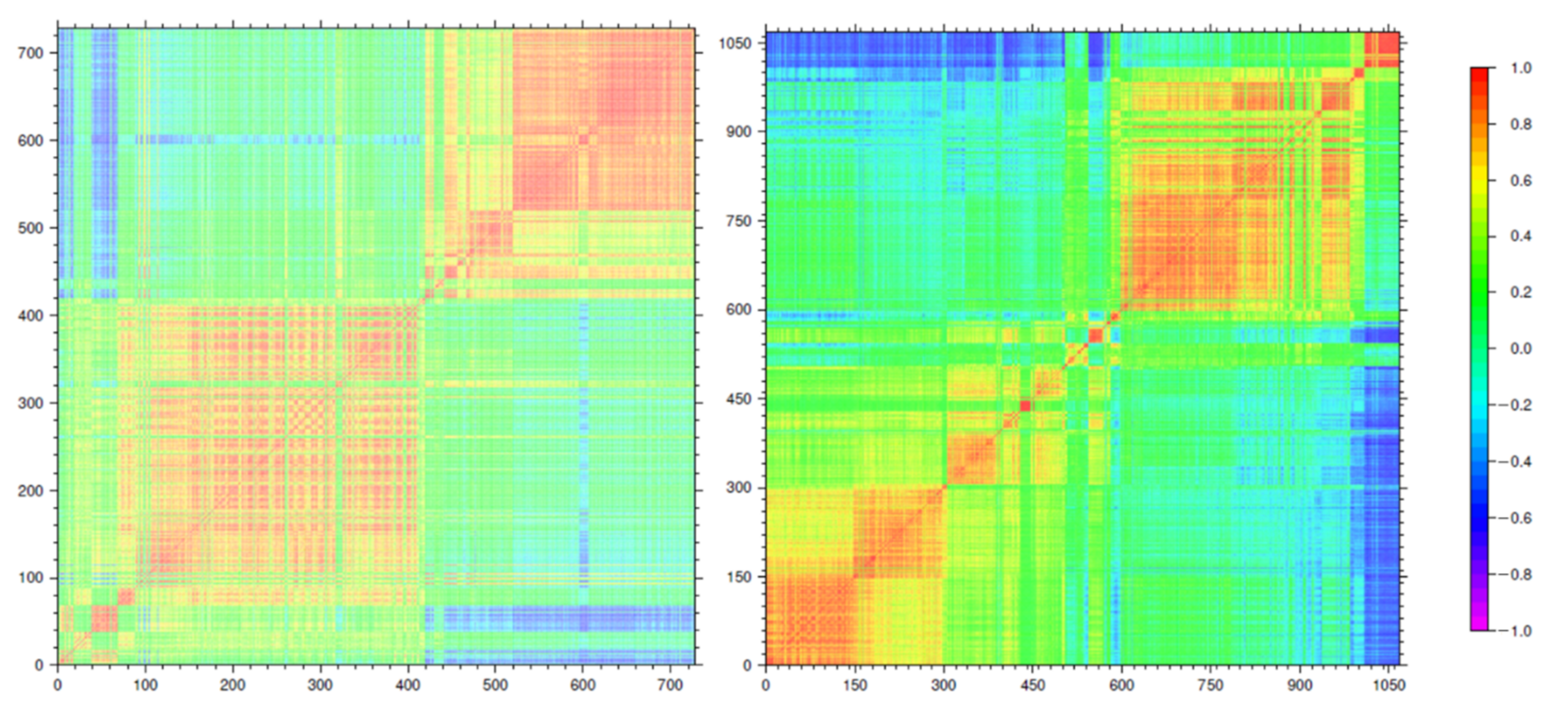Remotesensing 14 03791 g006