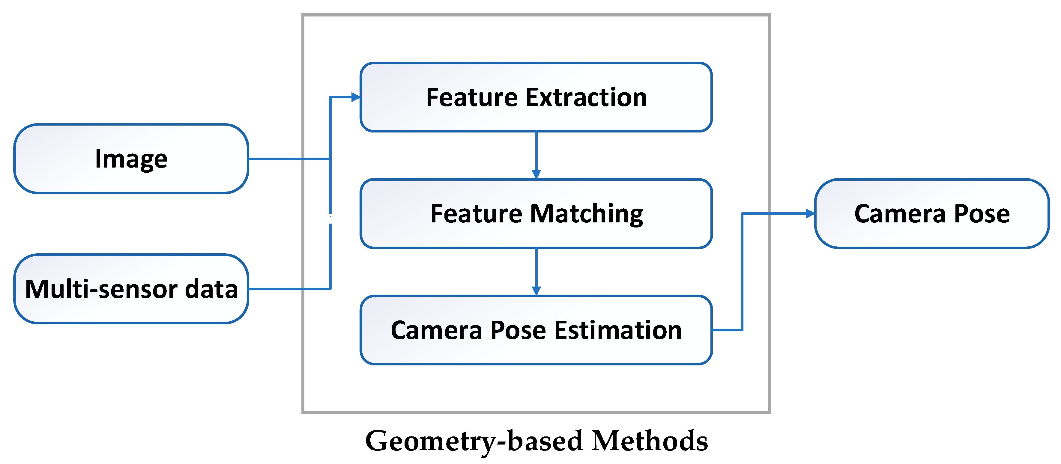Remotesensing 14 03794 g001