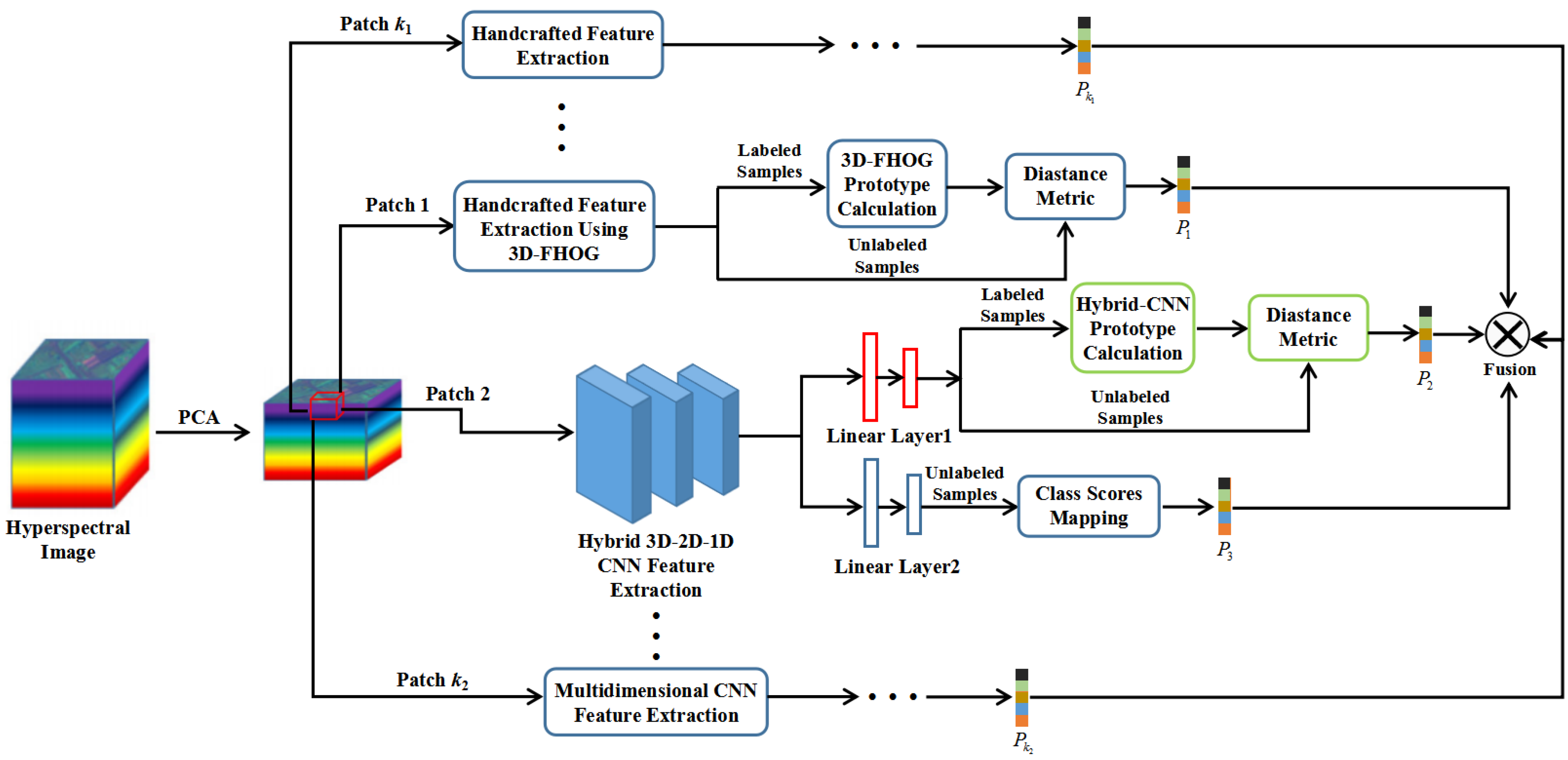 Remotesensing 14 03796 g001 550