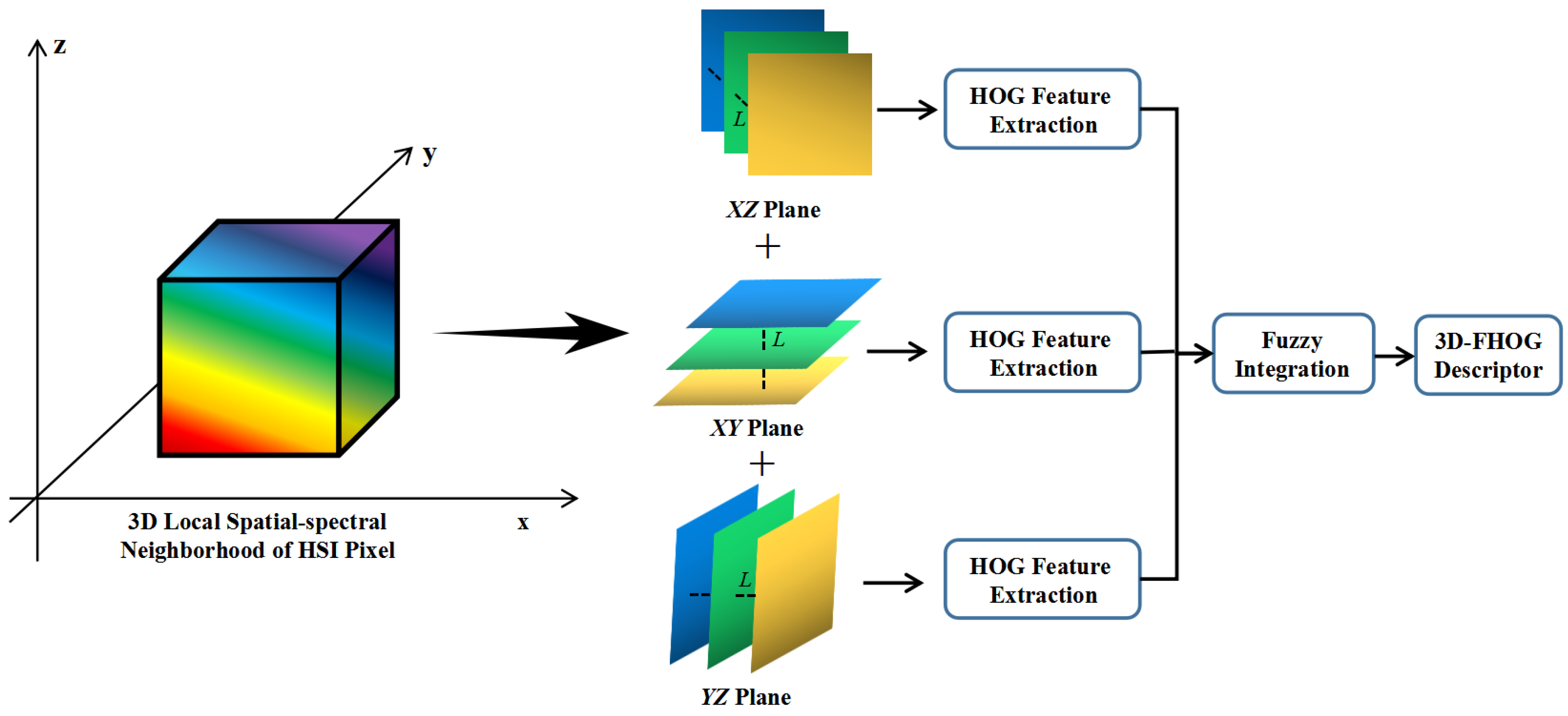 Remotesensing 14 03796 g002 550
