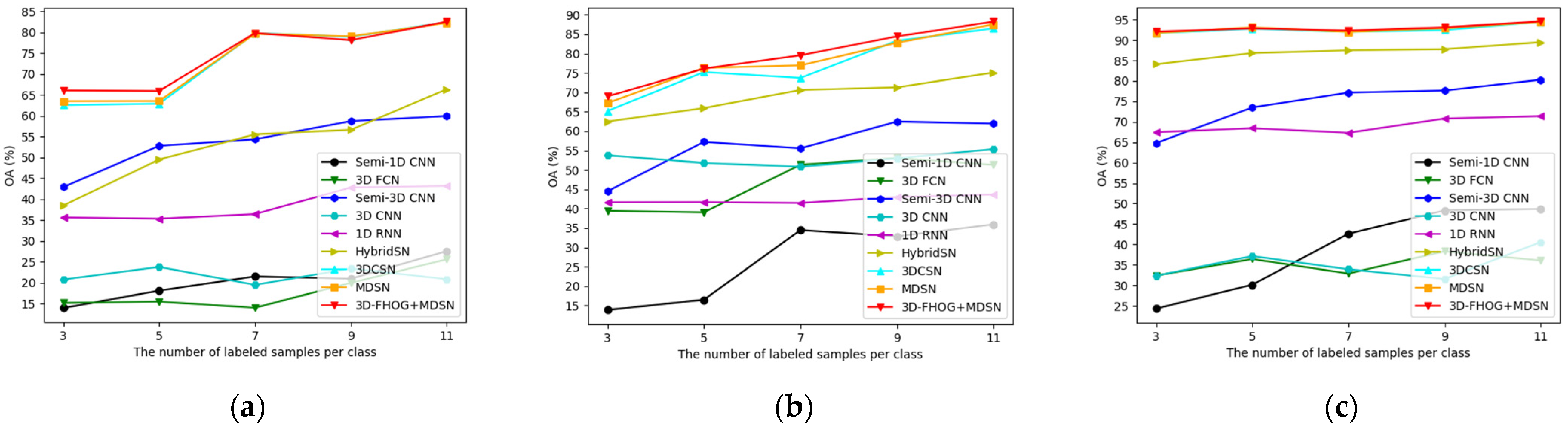 Remotesensing 14 03796 g010 550