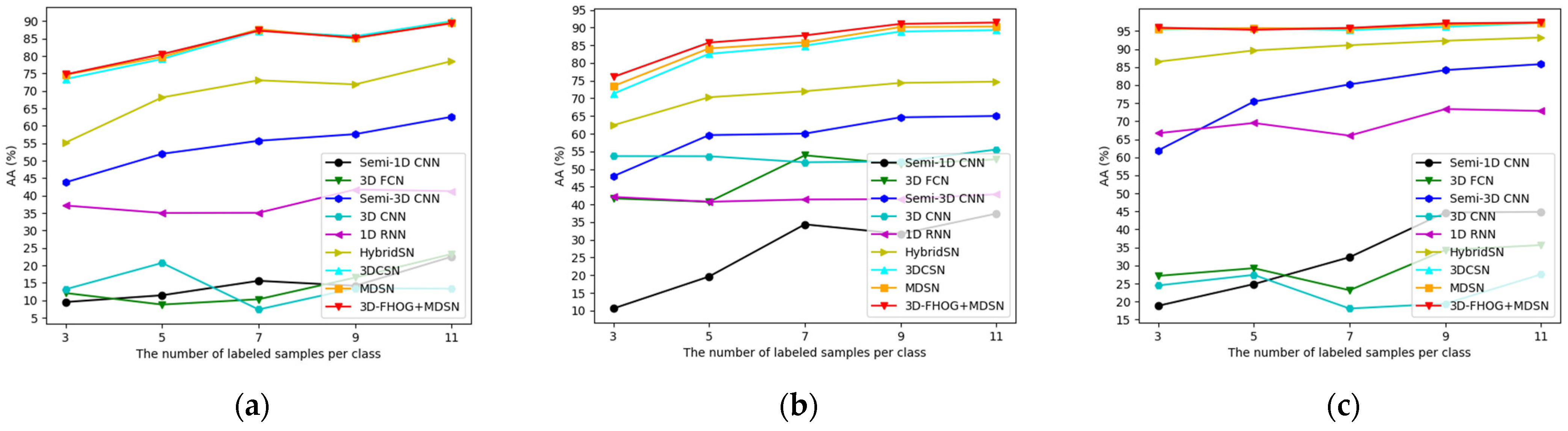Remotesensing 14 03796 g011 550
