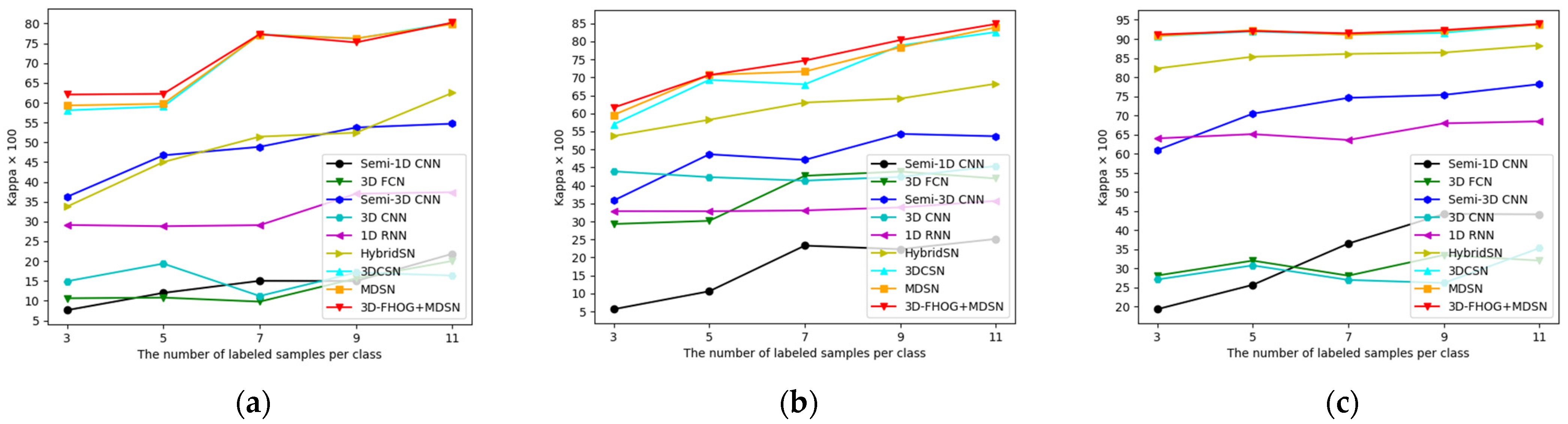 Remotesensing 14 03796 g012 550