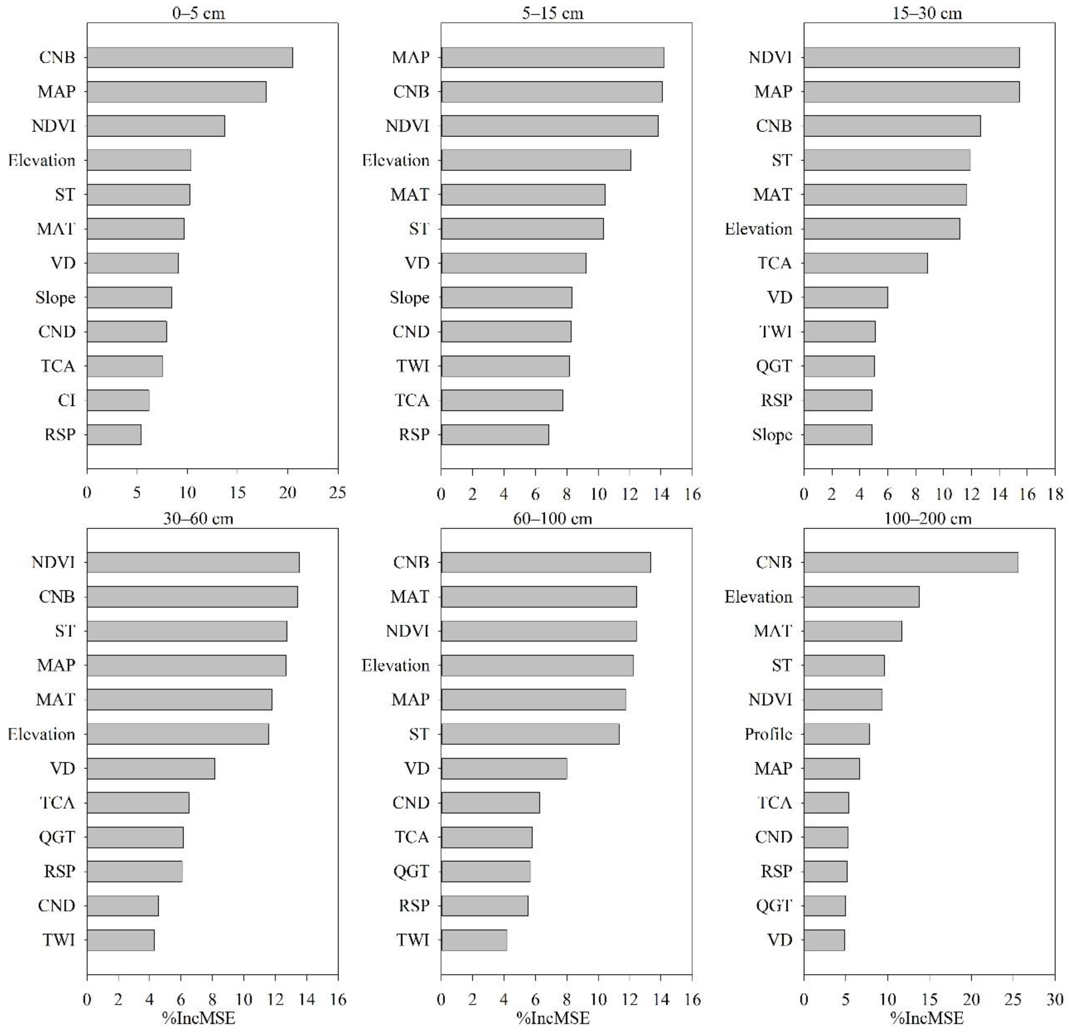 Remotesensing 14 03797 g005